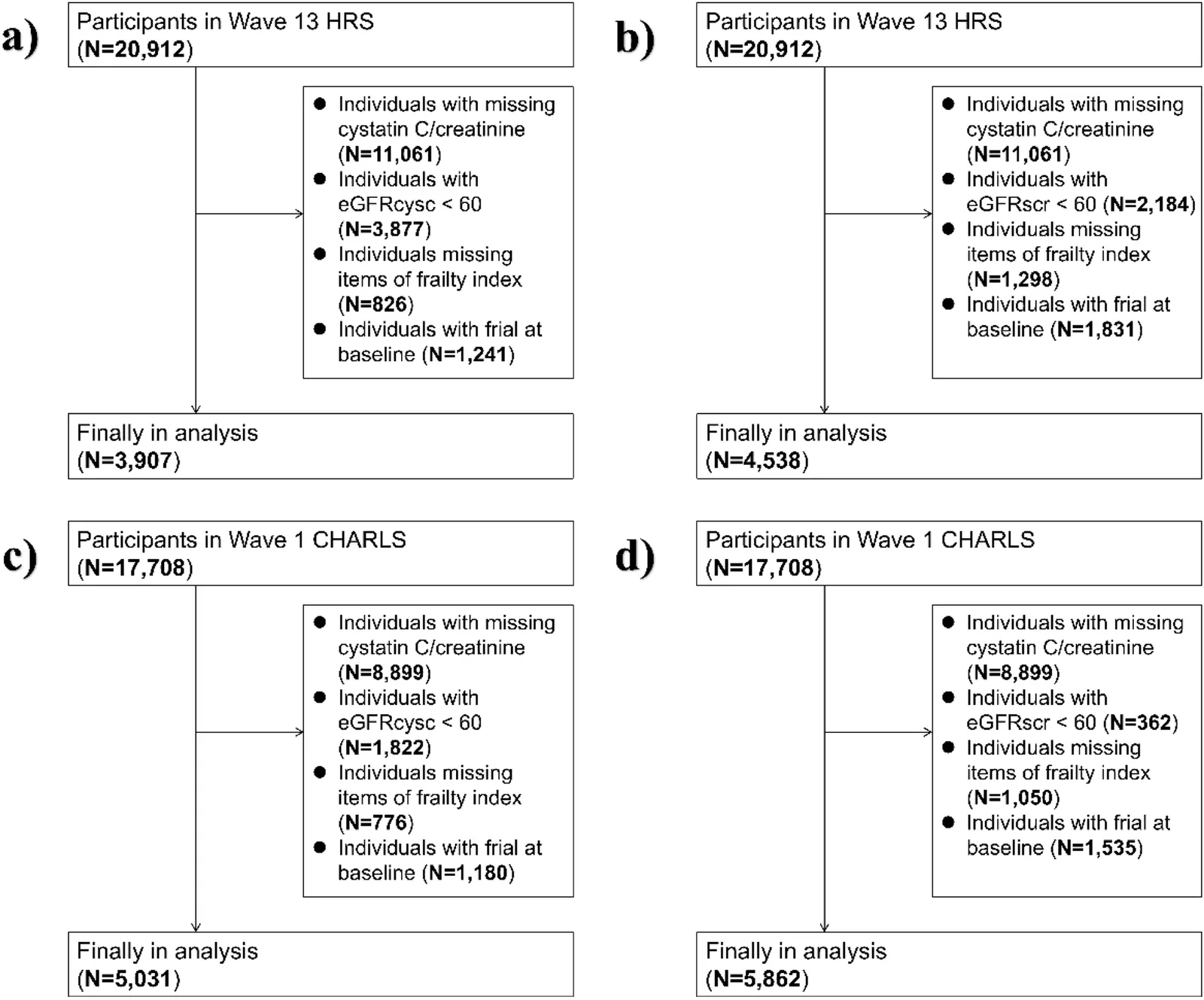 Fig. 1. Participants screening flowchart.
