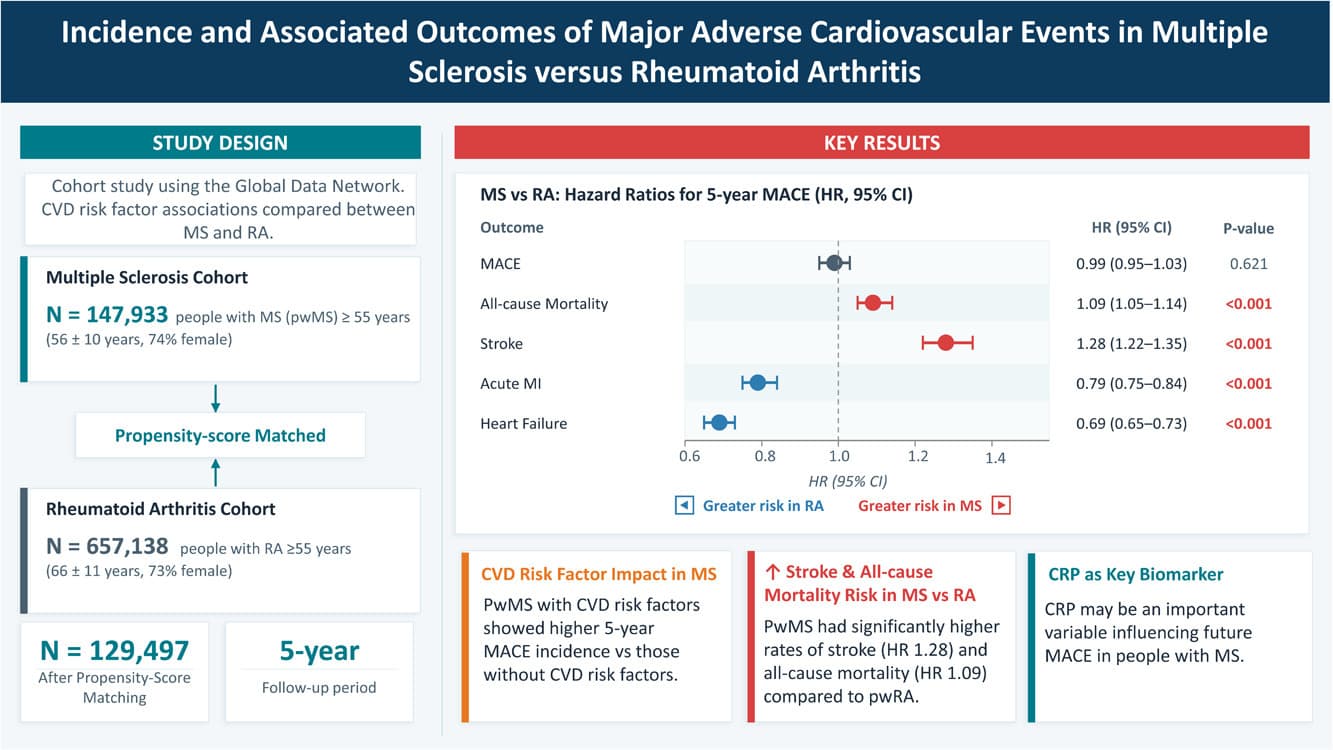 Graphical abstract from Multiple Sclerosis and Related Disorders