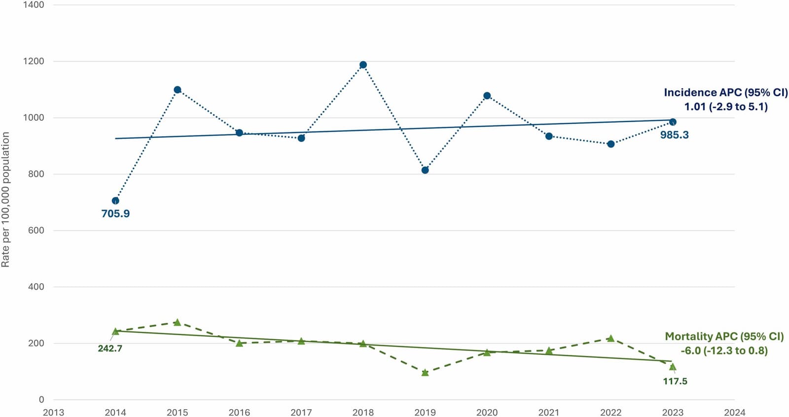 Figure 1 from Cancer Epidemiology
