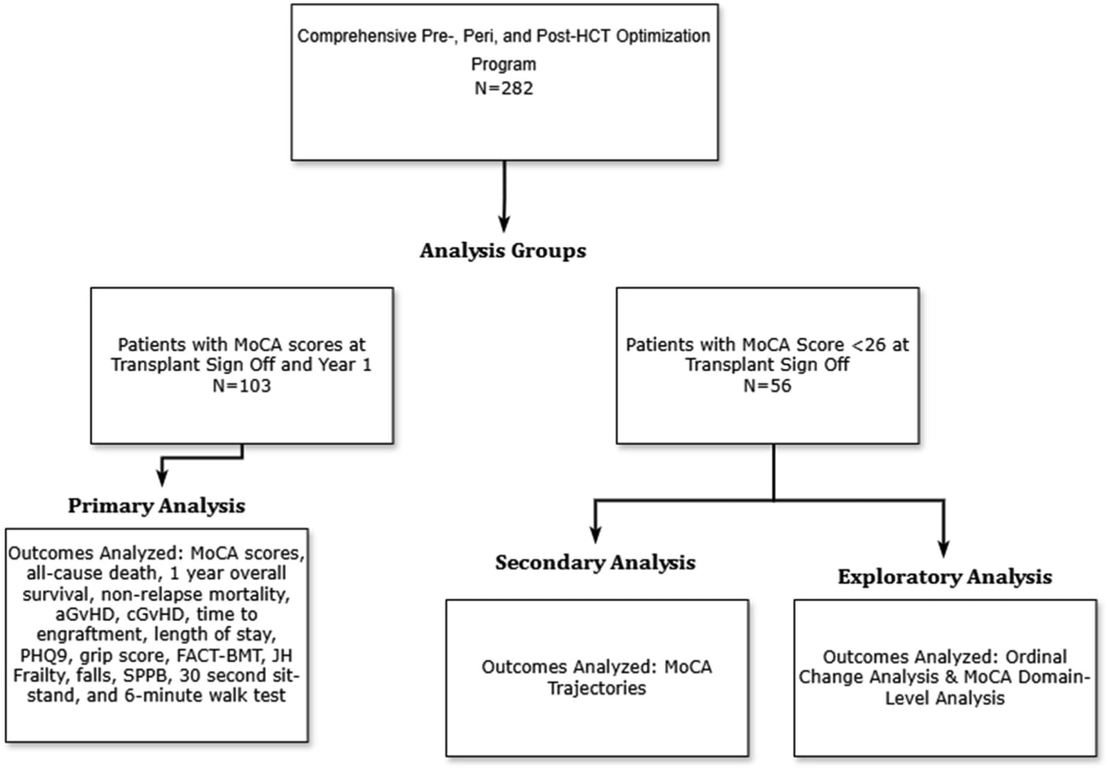 Figure 1 from Current Problems in Cancer