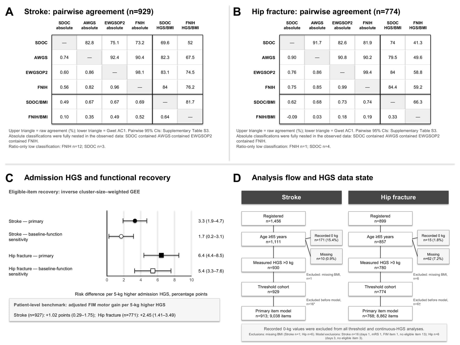 Figure 1 from Archives of Gerontology and Geriatrics