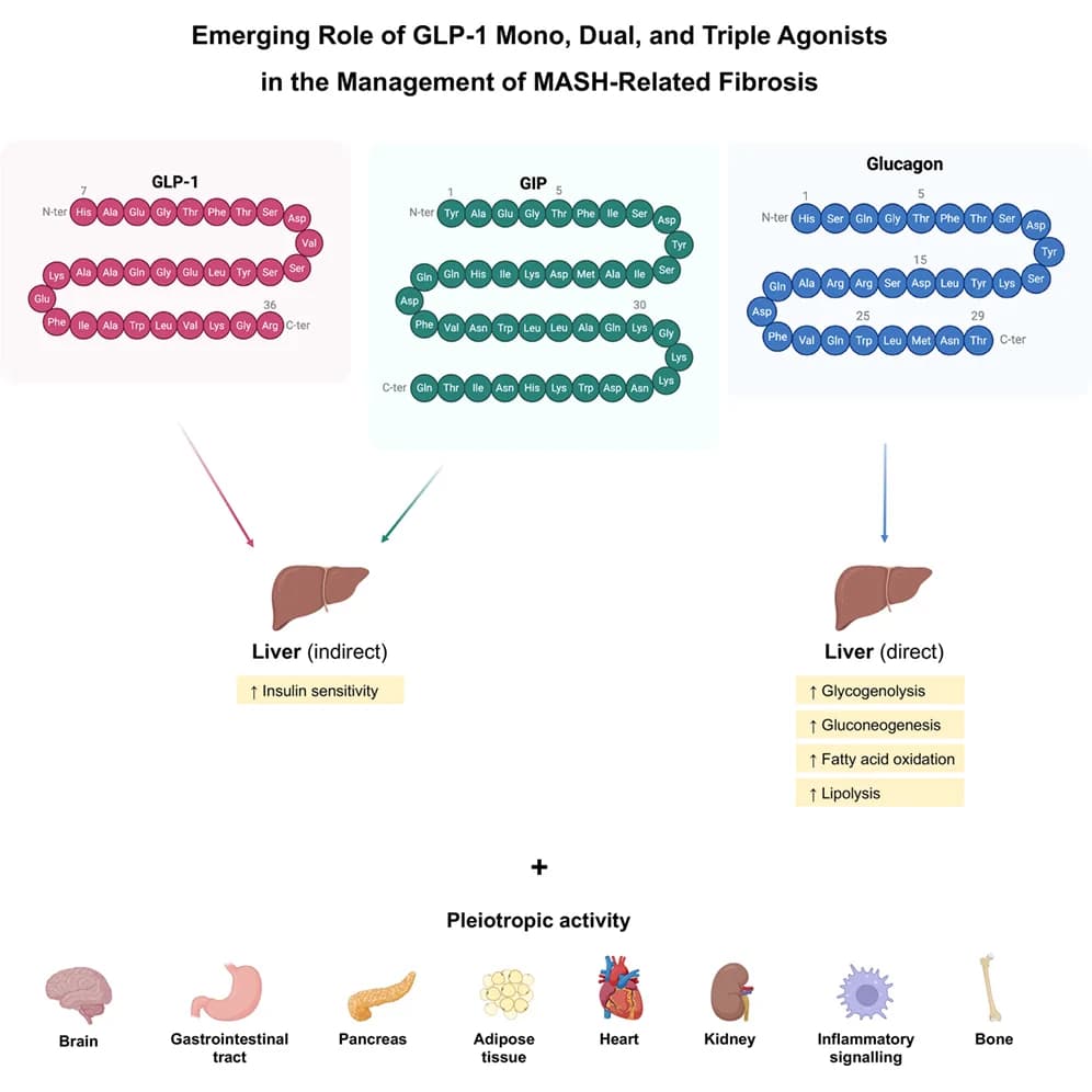 Graphical abstract from Cell Reports Medicine