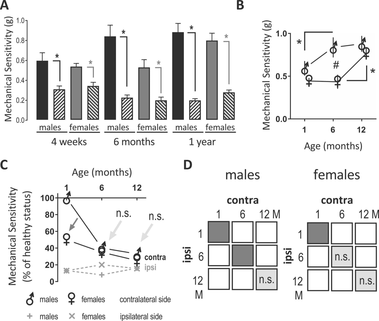 Figure 1 from The Journal of Pain