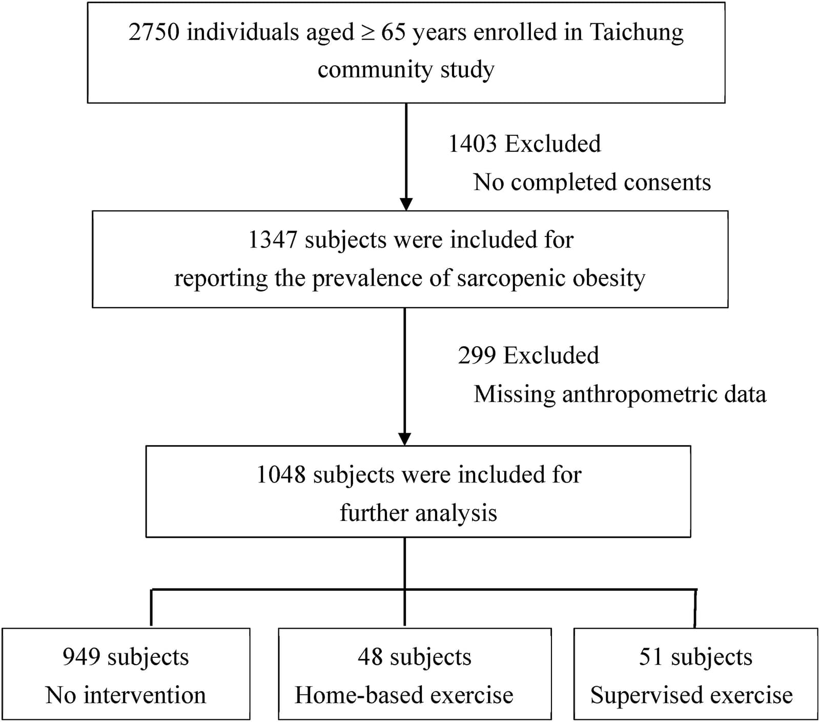 Figure 1 from Journal of the Formosan Medical Association