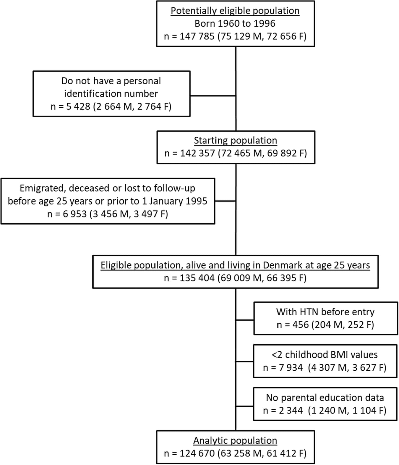 Figure 1 from Journal of Human Hypertension
