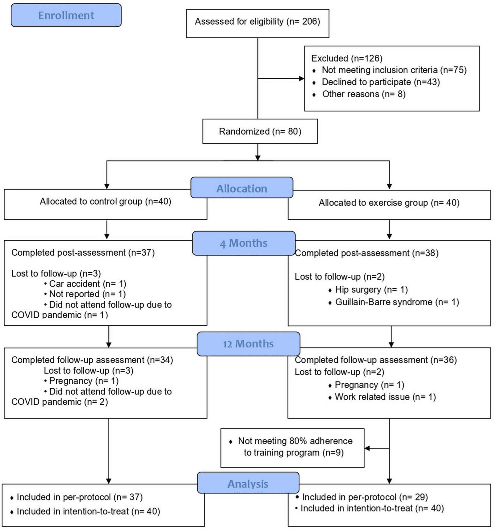 Figure 1 from Obesity Surgery
