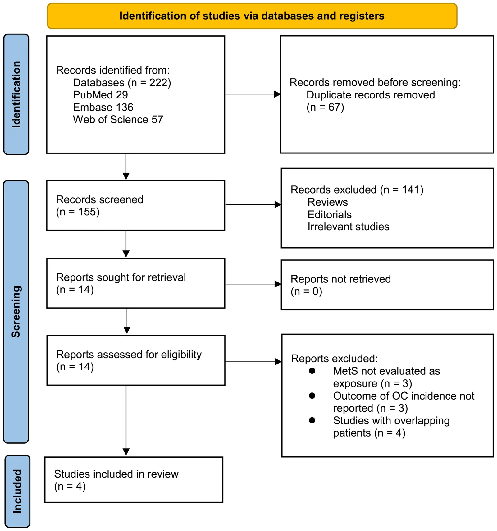 Figure 1. Flow diagram of the study selection process.