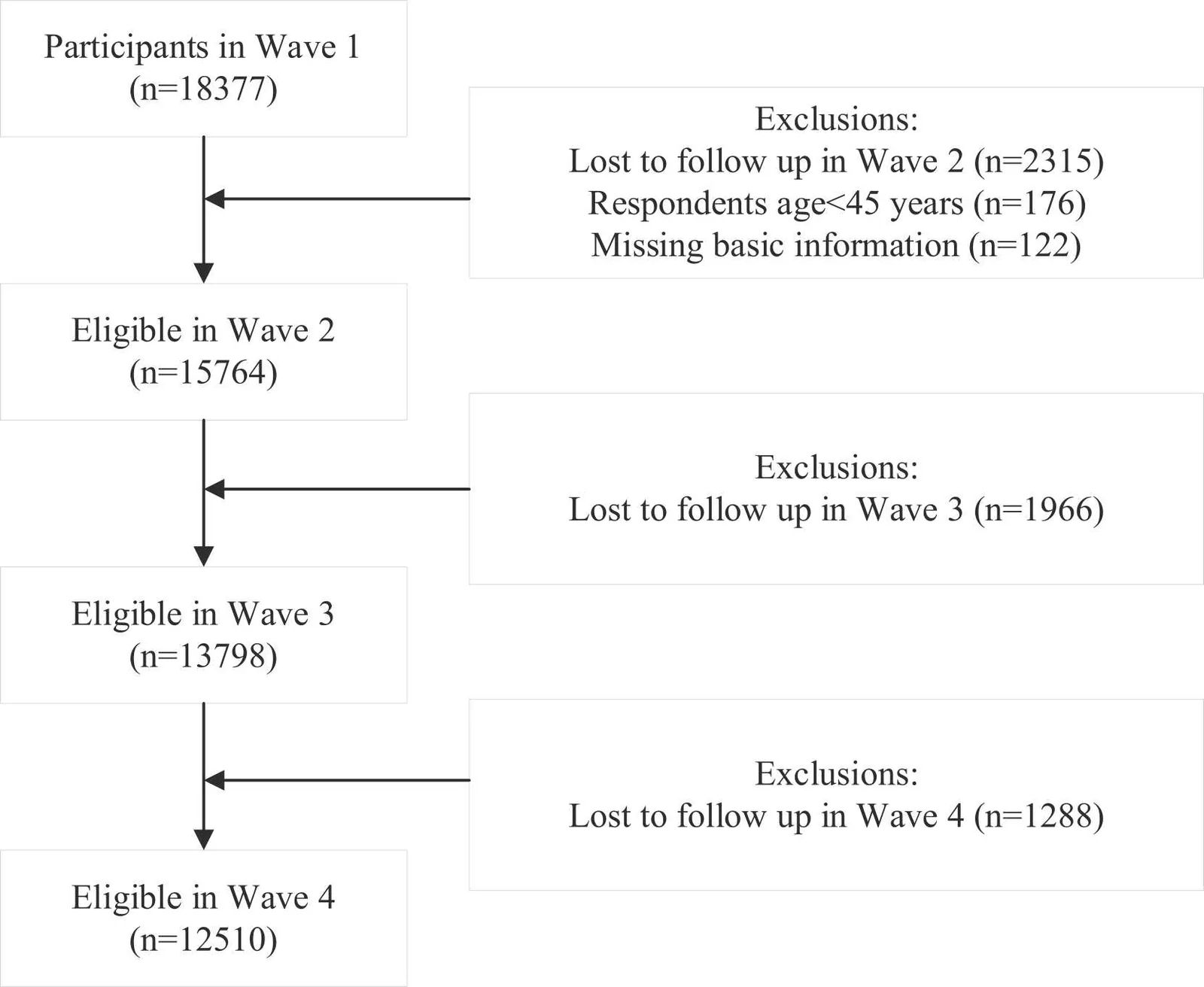 Fig. 1. Flowchart of participant selection.