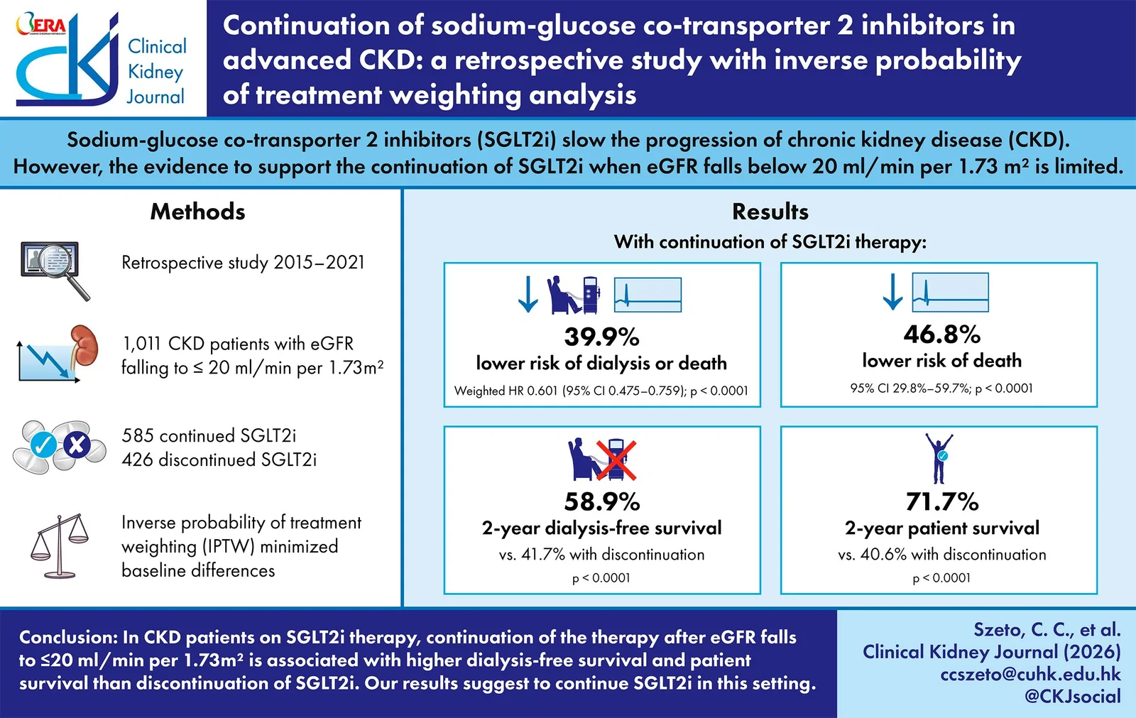 Graphical abstract from Clinical Kidney Journal