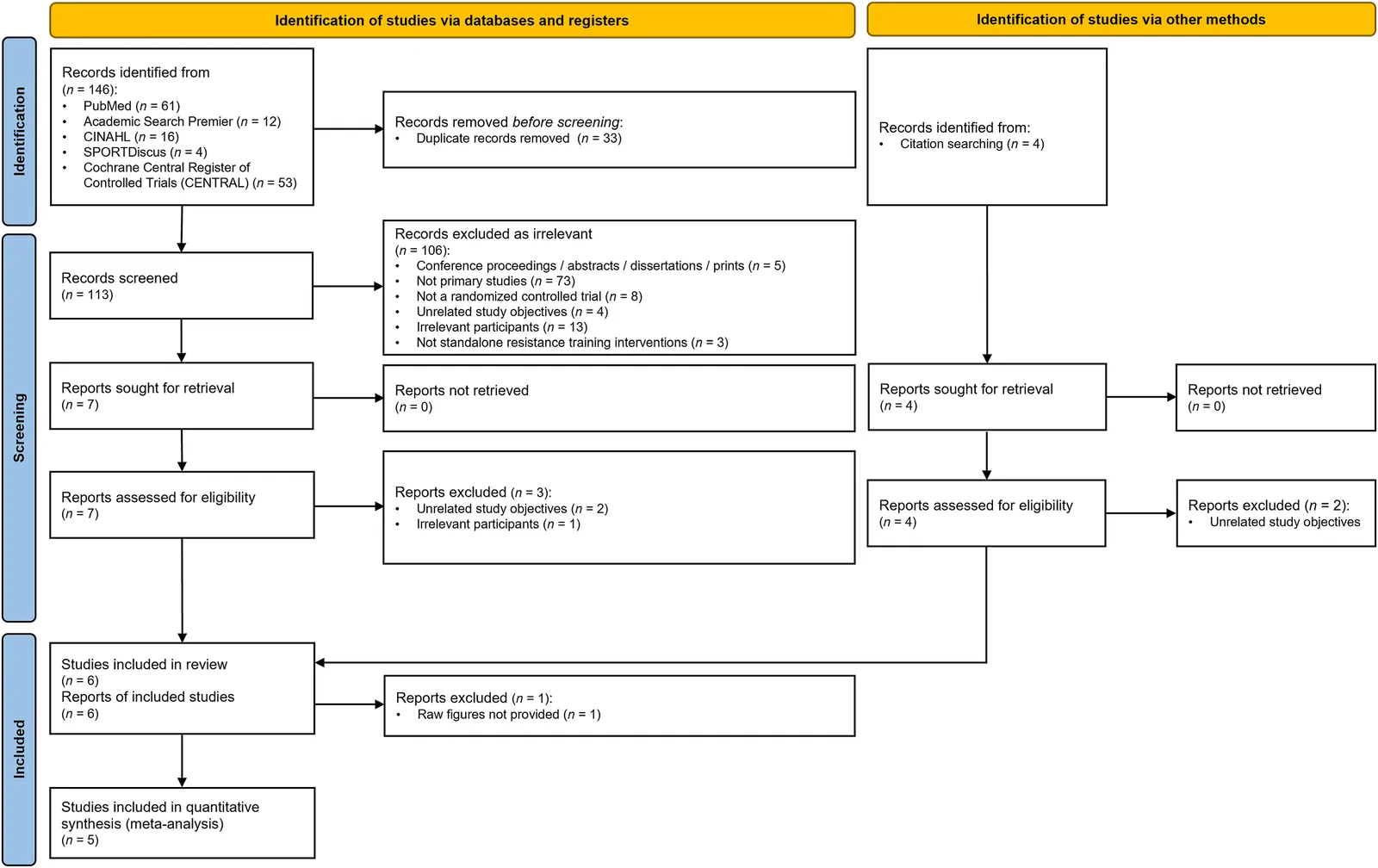 Fig. 1. Study selection process.
