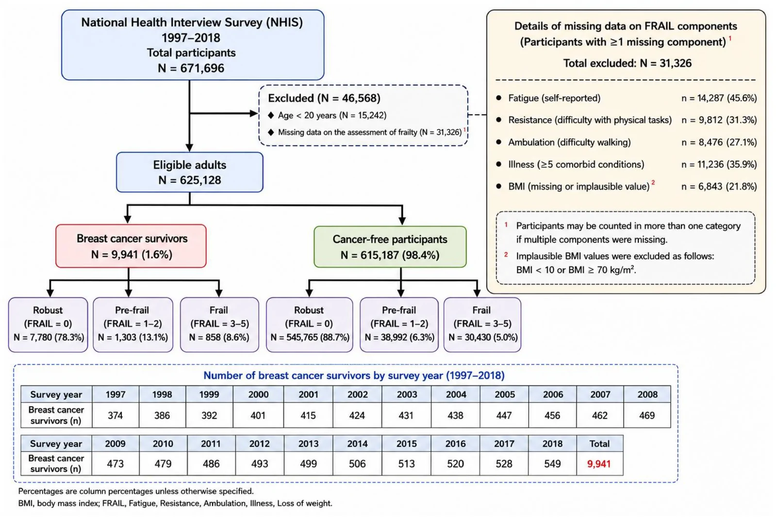 Figure 1. Flow diagram of participant selection.