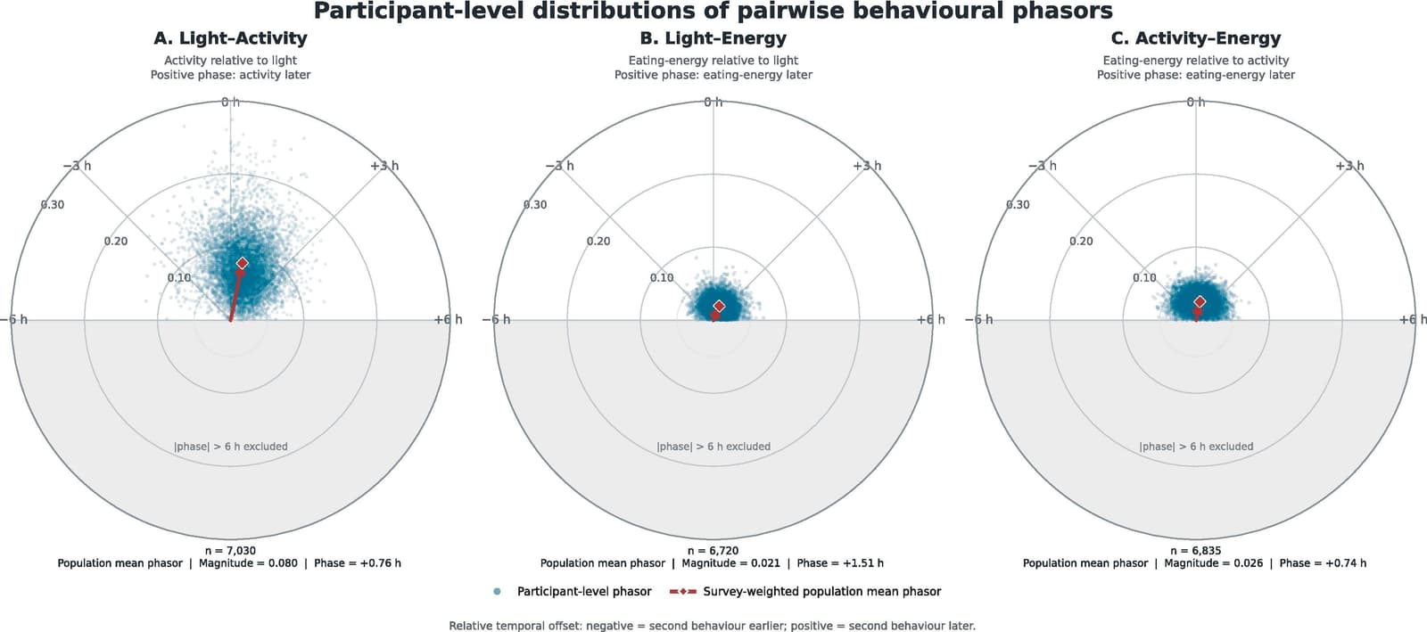Figure 1 from Diabetes Research and Clinical Practice