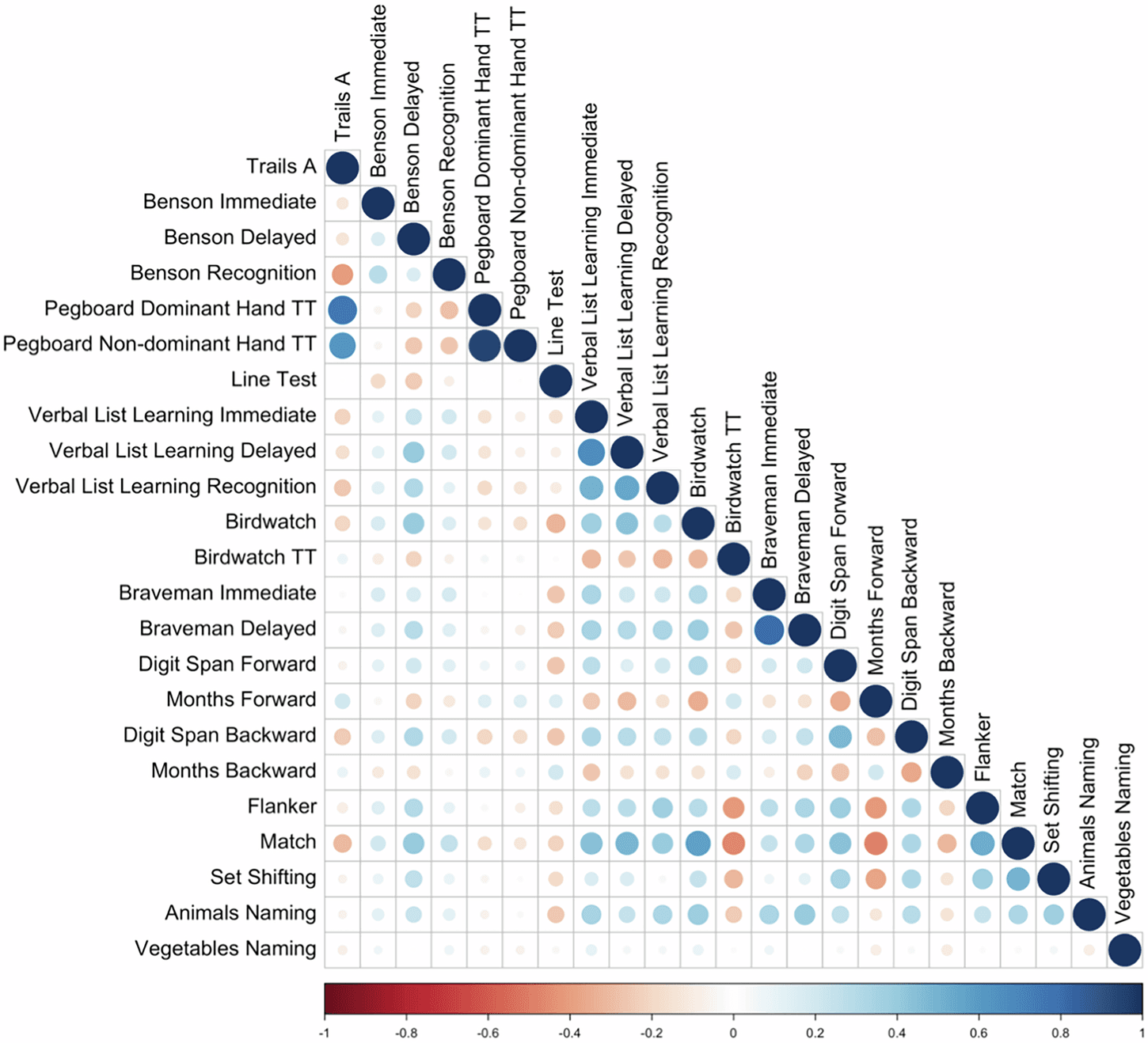 Figure 1 from NPJ Dementia