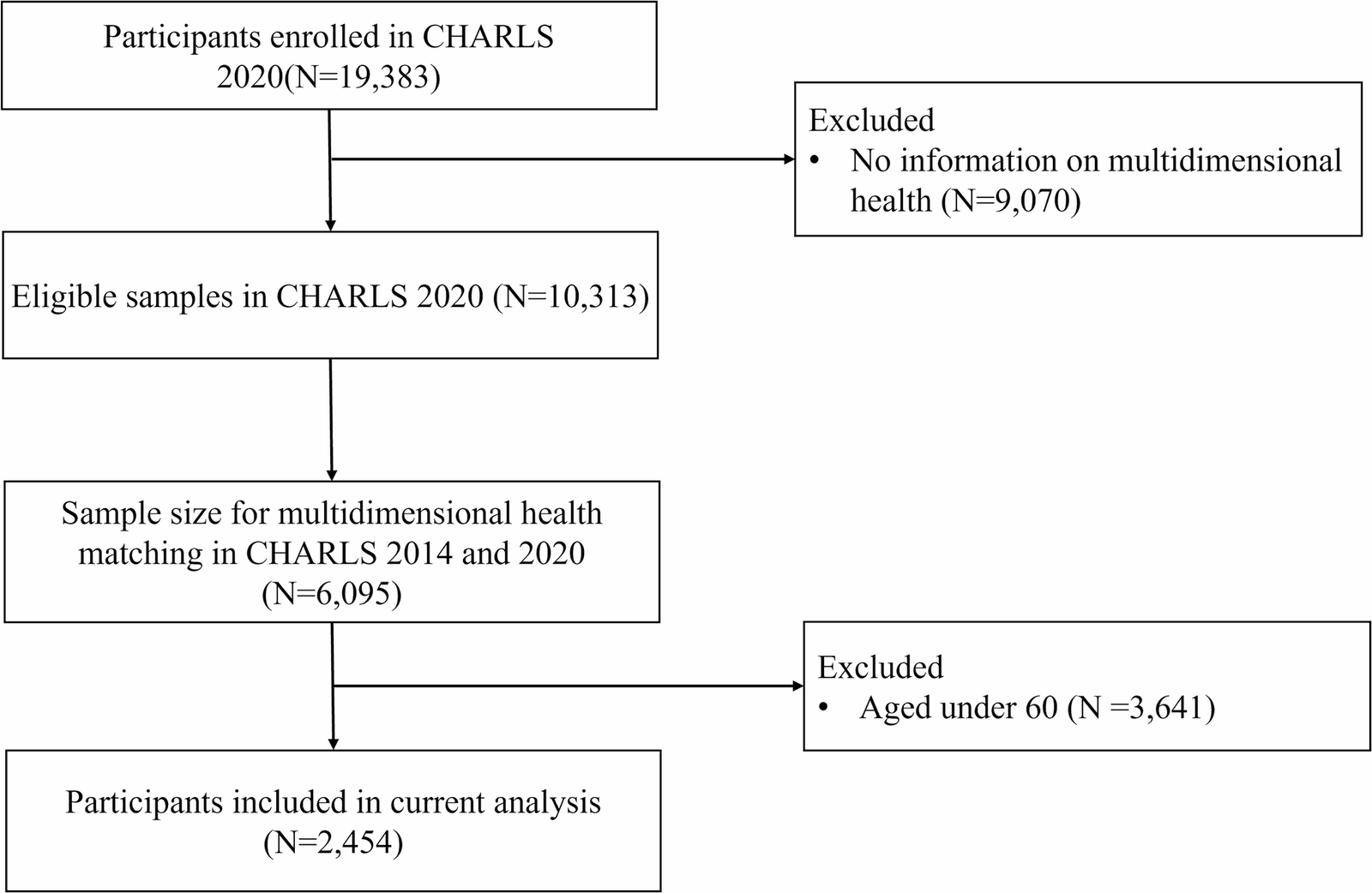 Figure 1 from Journal of Child & Adolescent Trauma