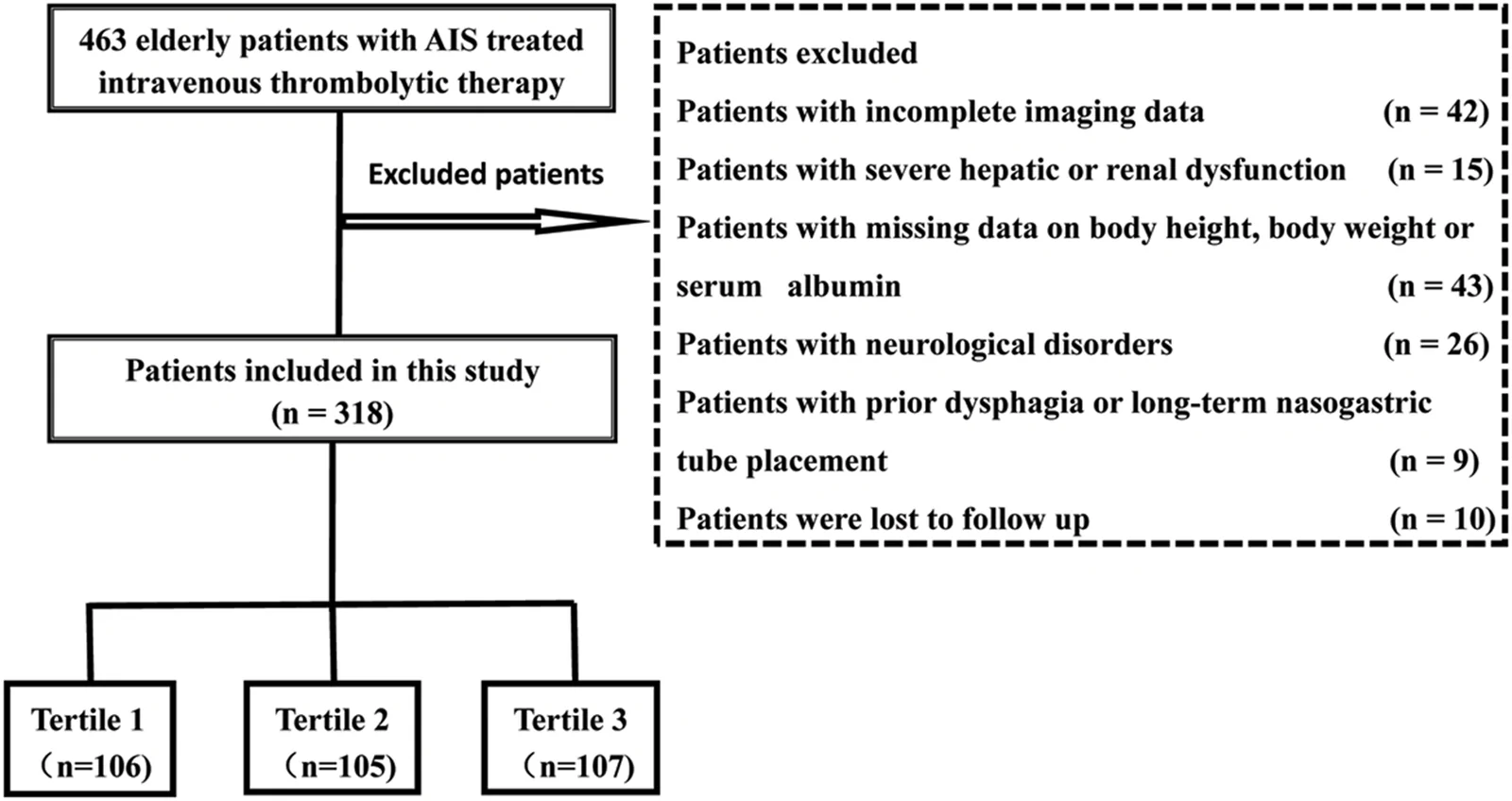 Figure 1. Study flowchart of the present study.