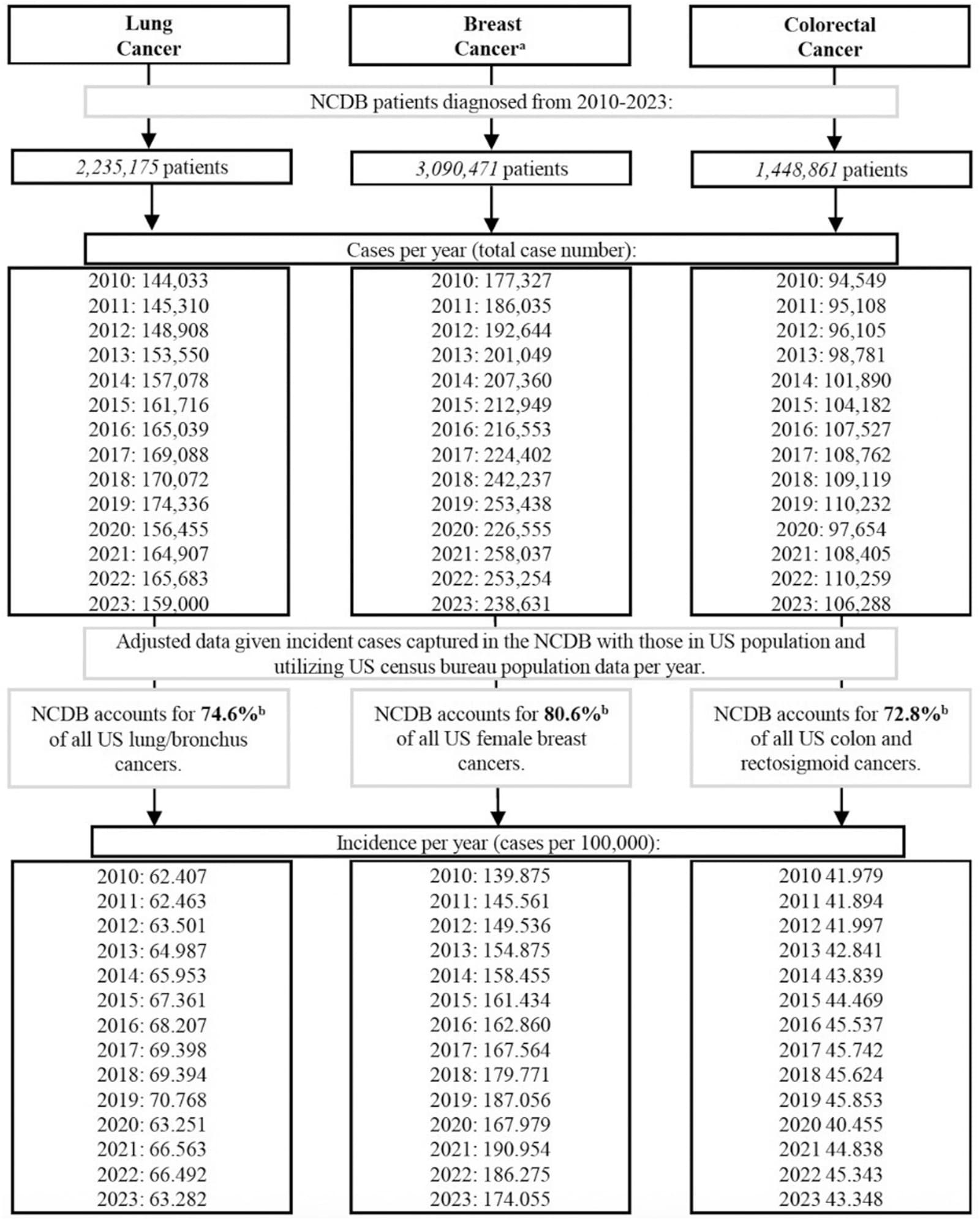 Figure 1 from The Journal of Surgical Research