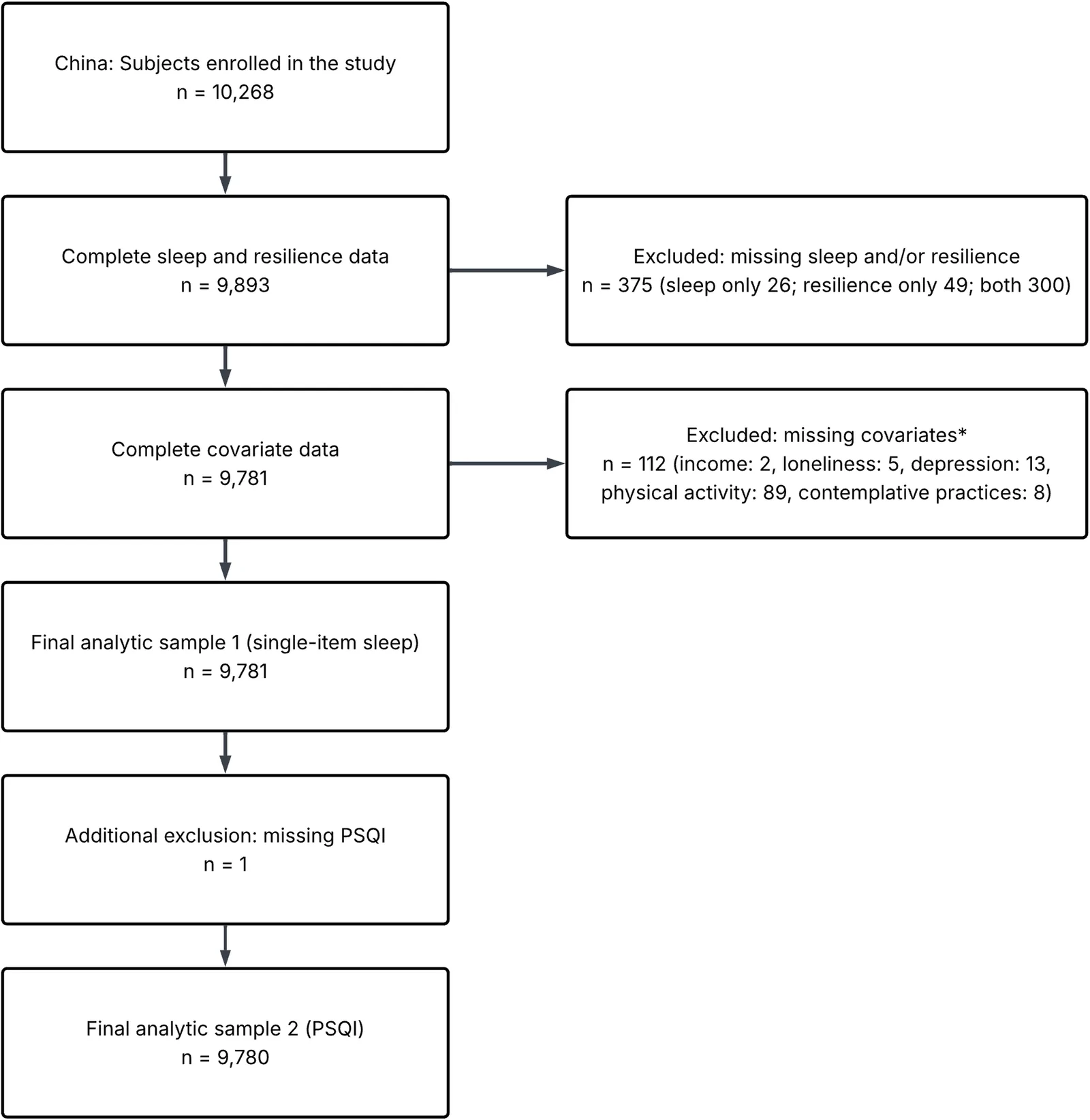 Figure 1. Participant flow chart.