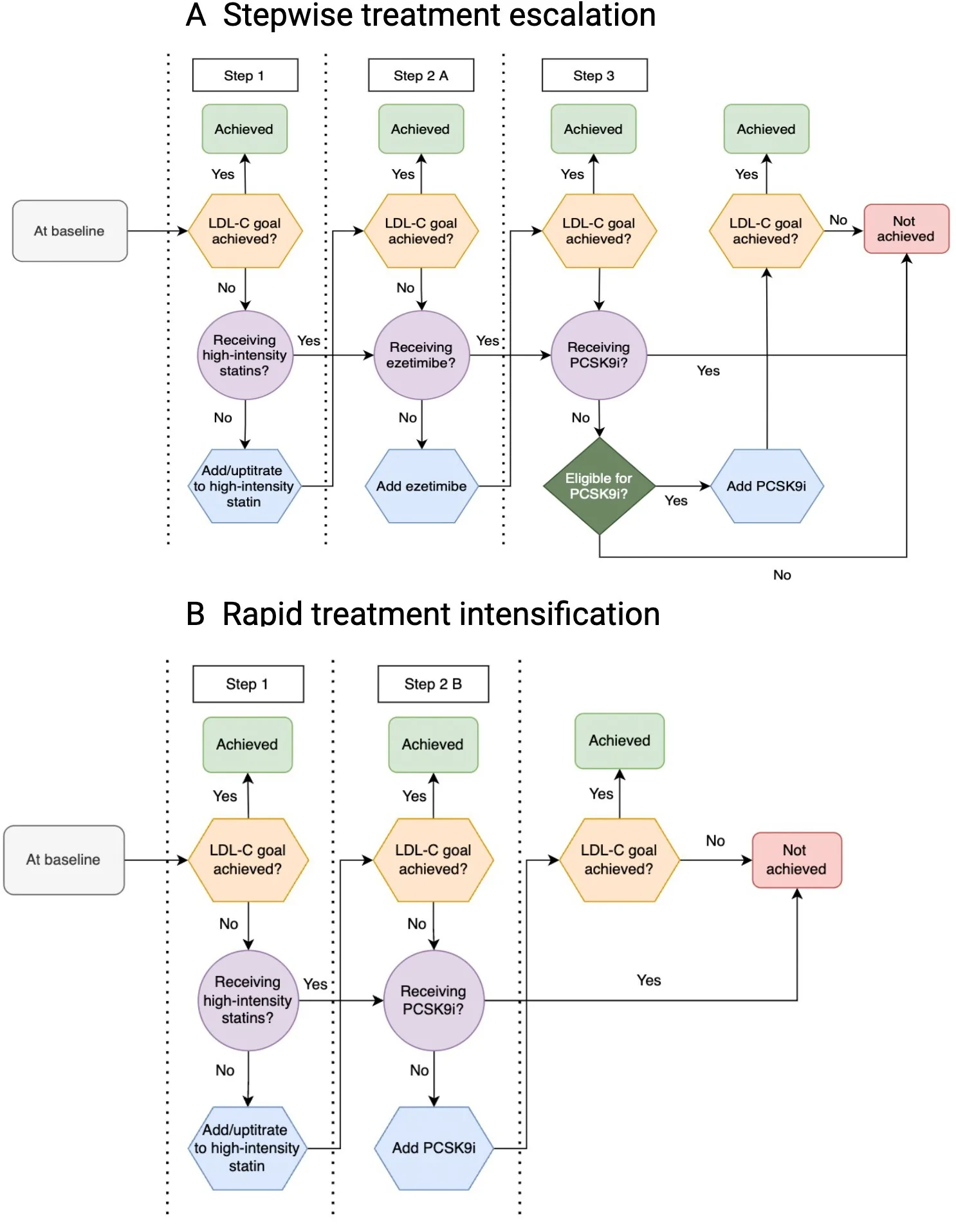 Figure 1. Simulation algorithm.