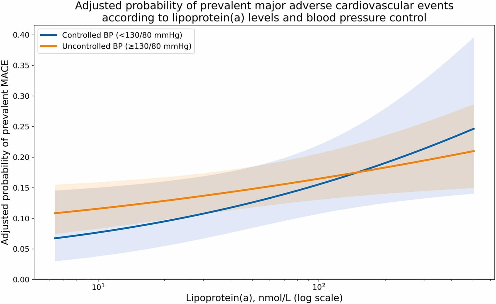 Figure 1 from Journal of Clinical Lipidology
