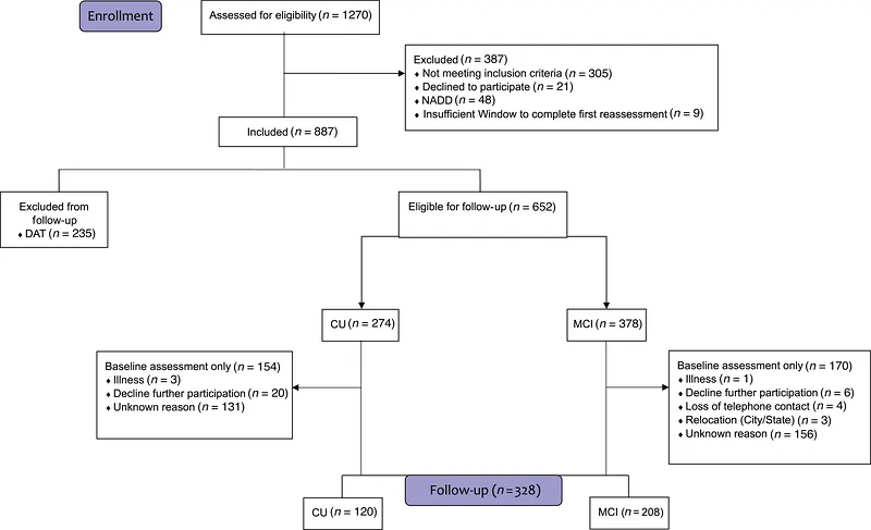 Figure 1. Study sample flow diagram.
