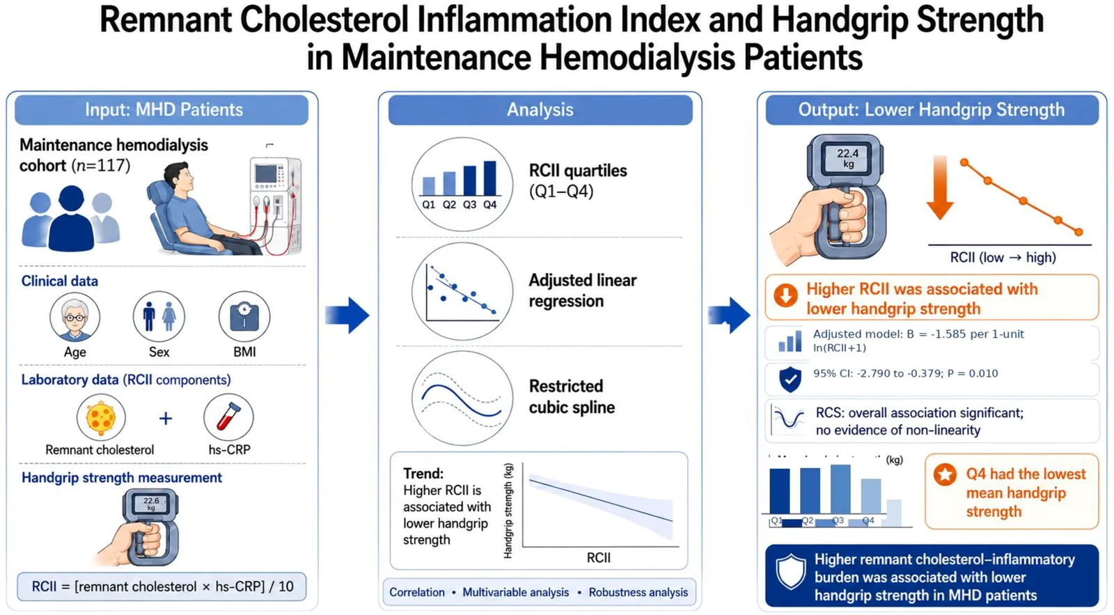Graphical abstract from Frontiers in Endocrinology