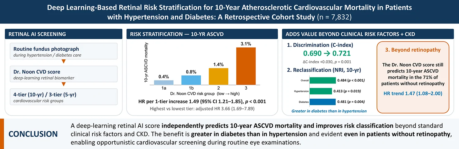 Graphical abstract from Clinical Hypertension