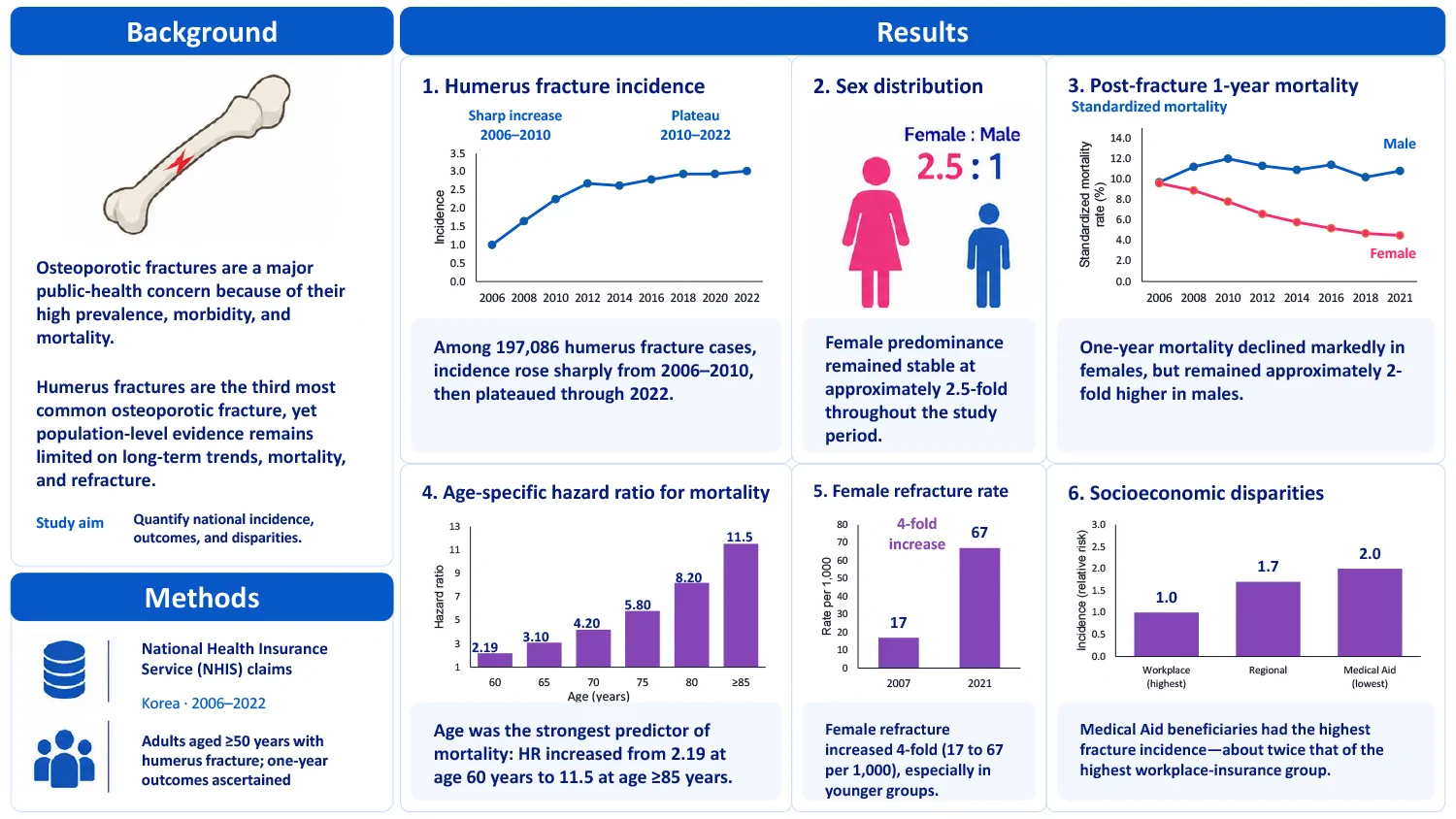 Graphical abstract from Journal of Korean Medical Science