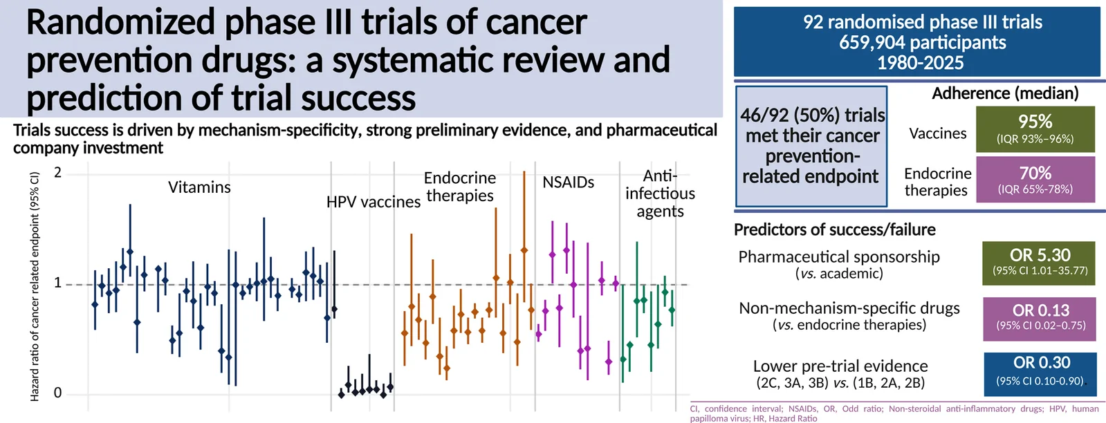 Graphical abstract from ESMO Open