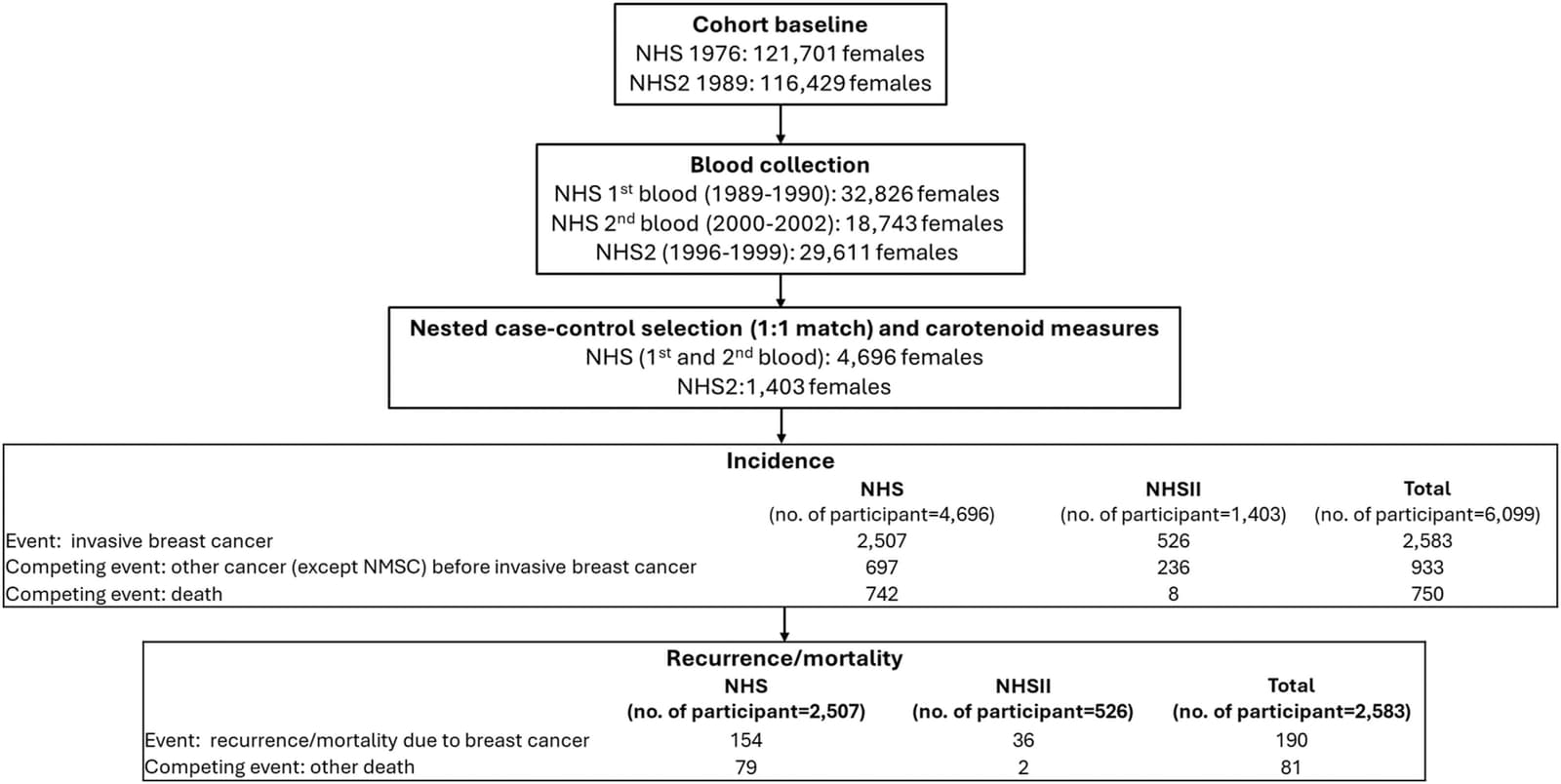 Figure 1 from The American Journal of Clinical Nutrition