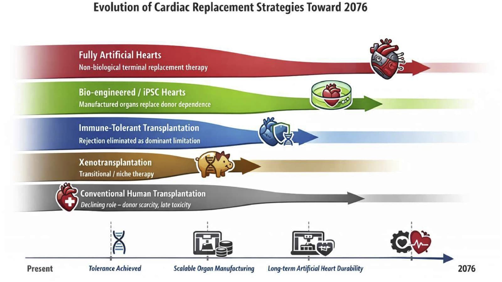Figure 1 from Journal of Cardiac Failure