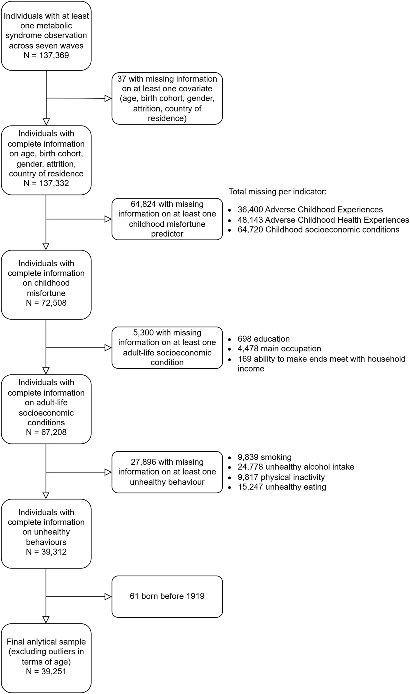 Figure 1 from Nutrition, Metabolism, and Cardiovascular Diseases