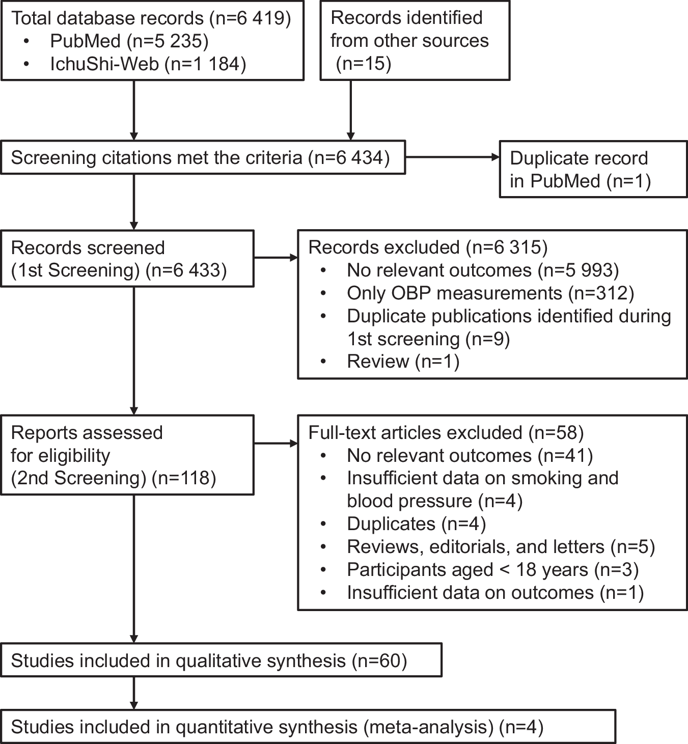Figure 1 from Hypertension Research