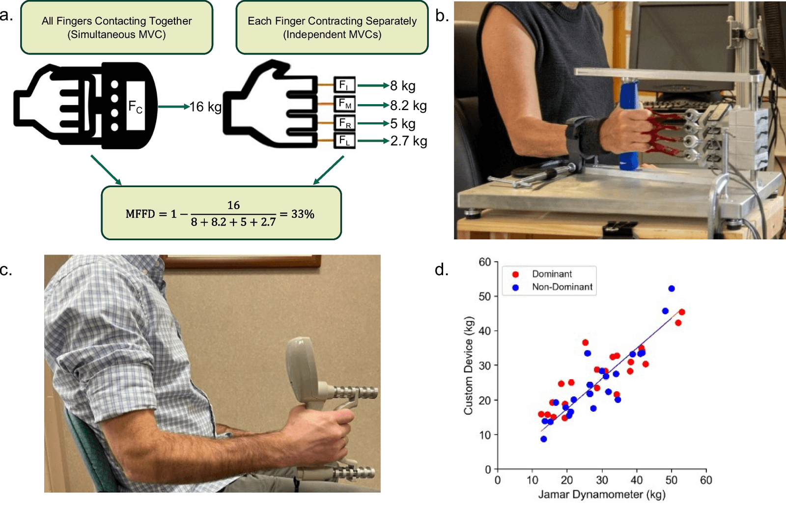 Figure 1 from GeroScience