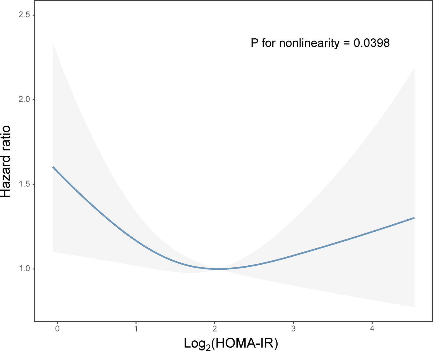 Figure 1 from Clinical Rheumatology