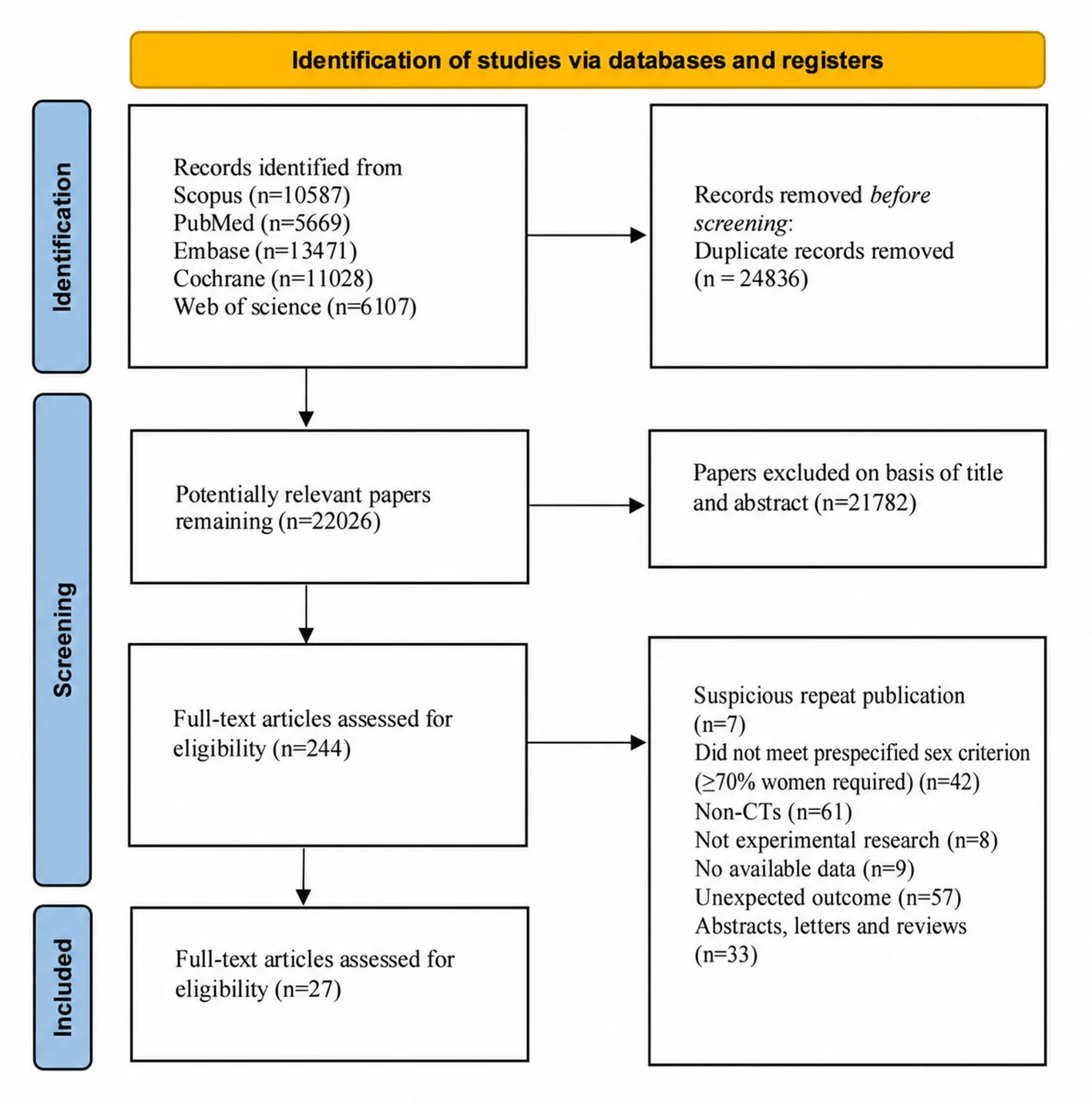 Figure 1. PRISMA flow diagram of the study selection process.