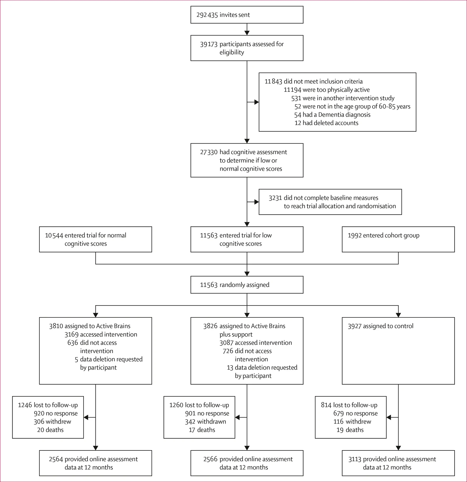 Figure. Trial profile