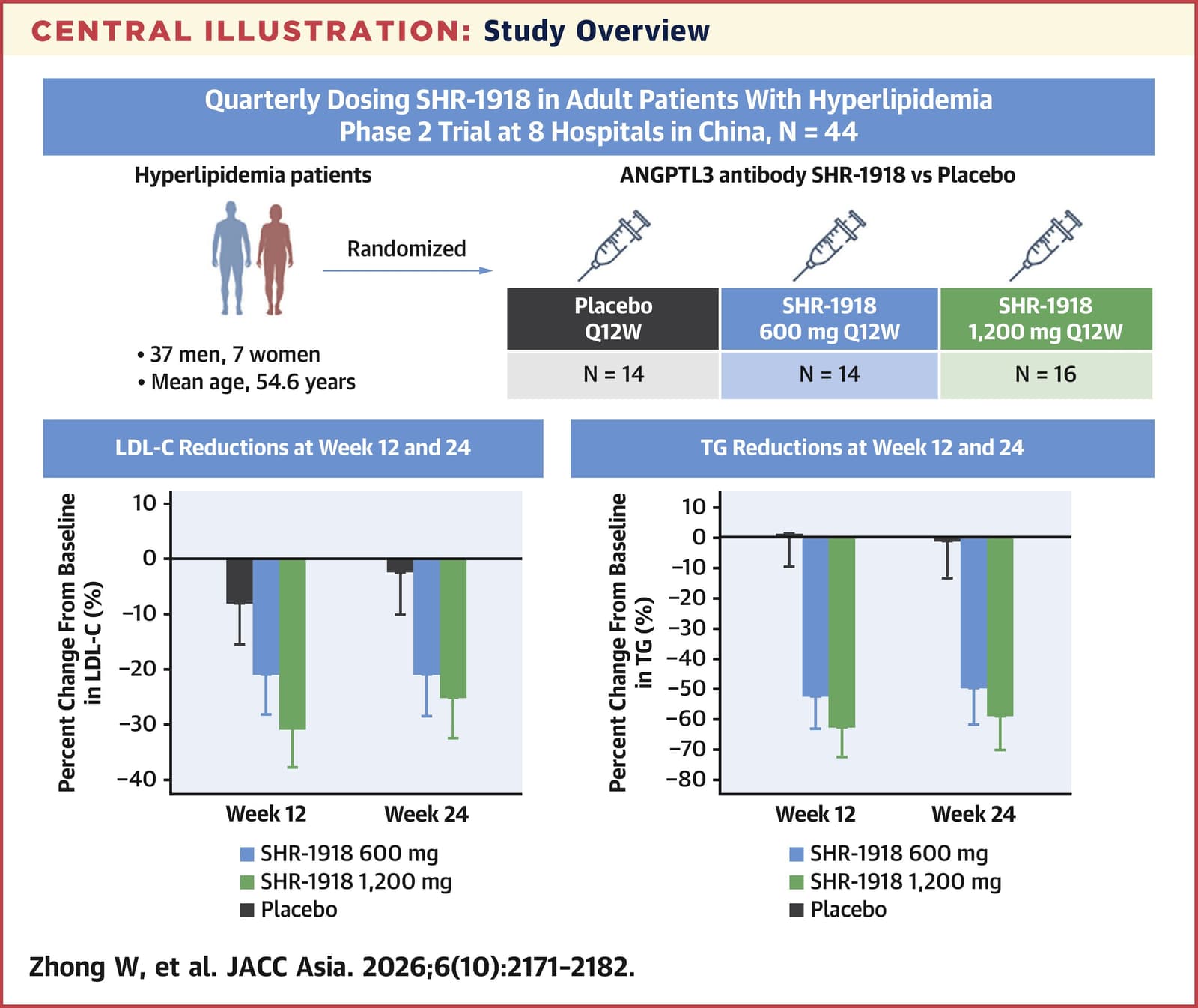 Graphical abstract from JACC Asia