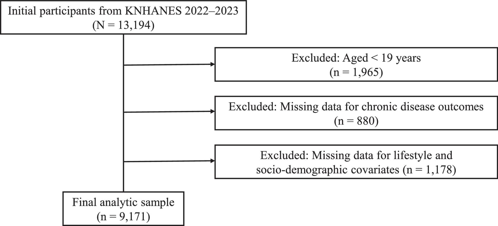 Figure 1 from Journal of Nutrition Education and Behavior