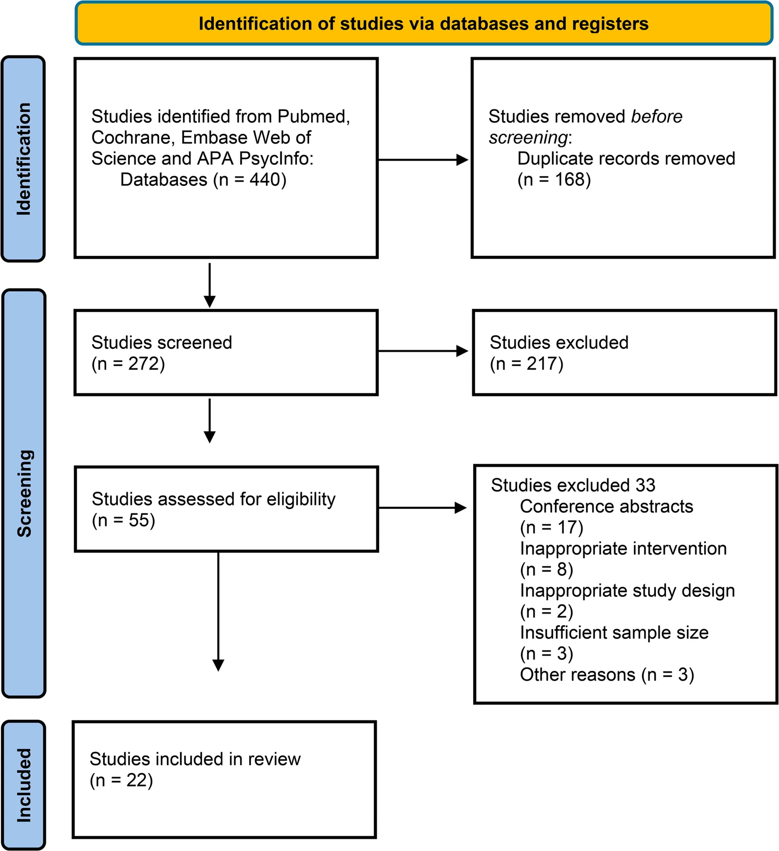 Fig. 1. PRISMA-ScR flow diagram of the screening process