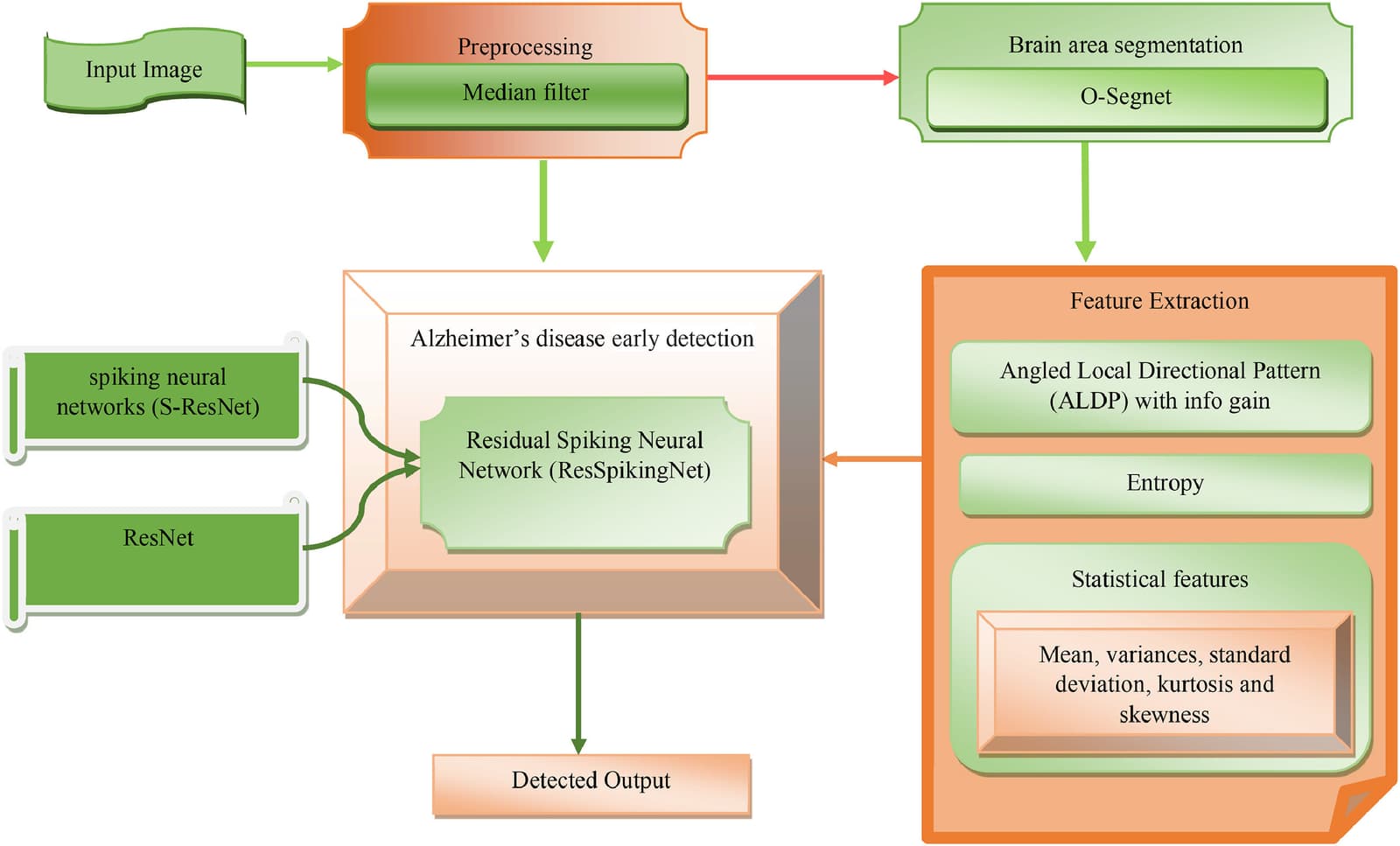 Figure 1 from Psychiatry Research Neuroimaging