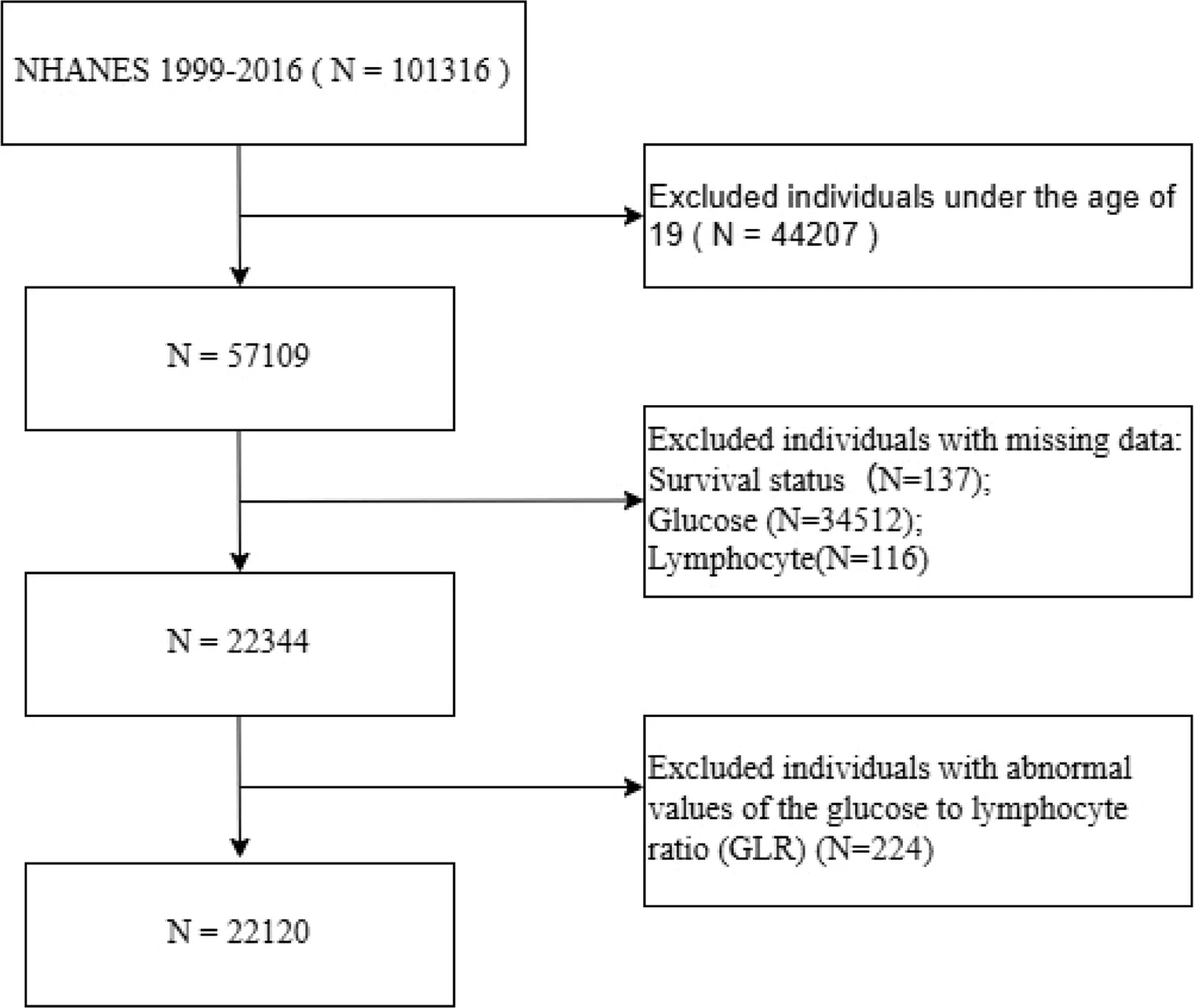 Fig. 1. Flowchart of participant selection.