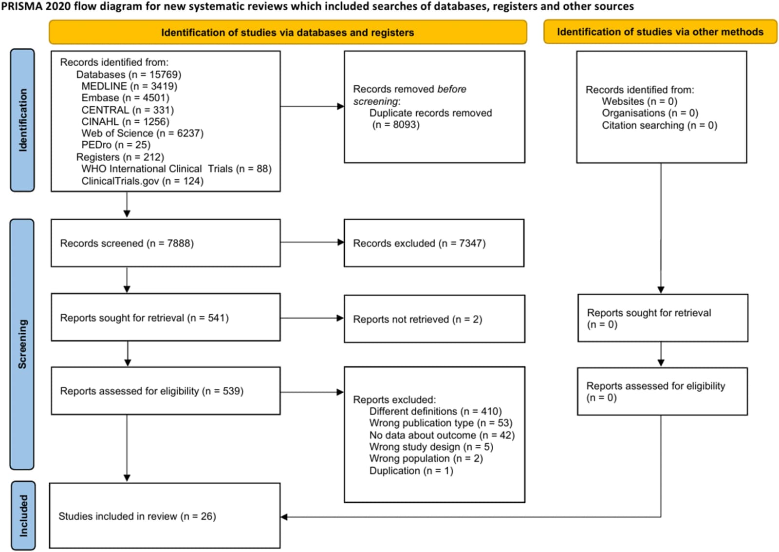Figure 1 from Clinical Nutrition ESPEN