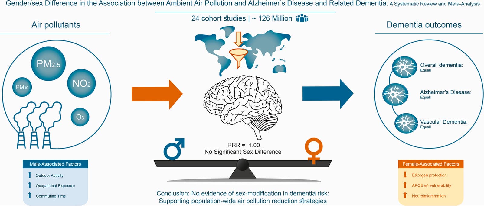 Graphical abstract from Environmental Pollution