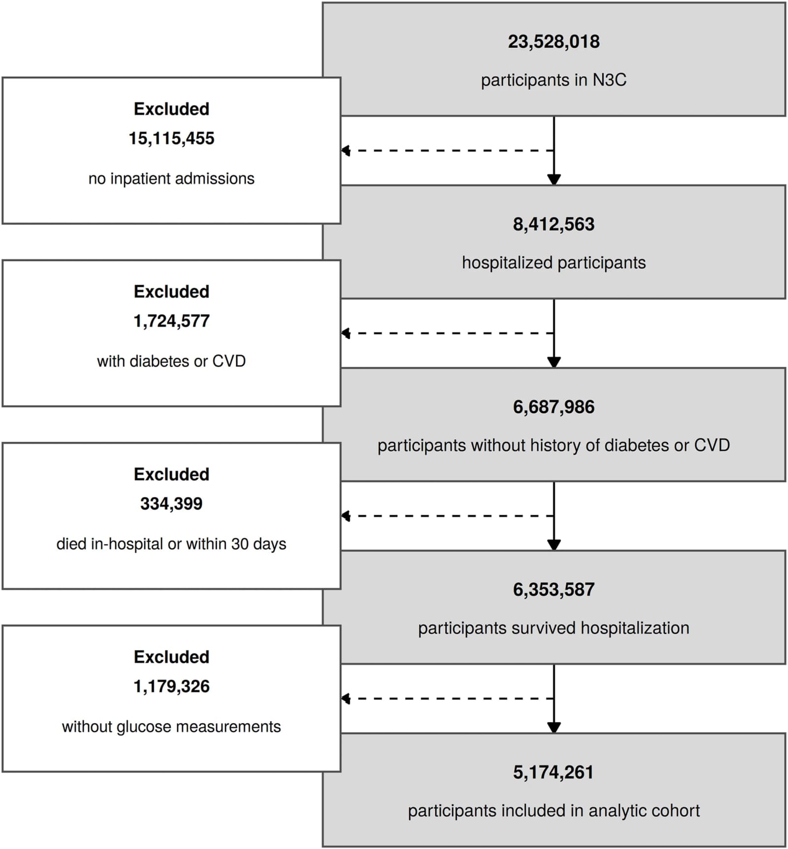 Figure 1 from The American Journal of Clinical Nutrition