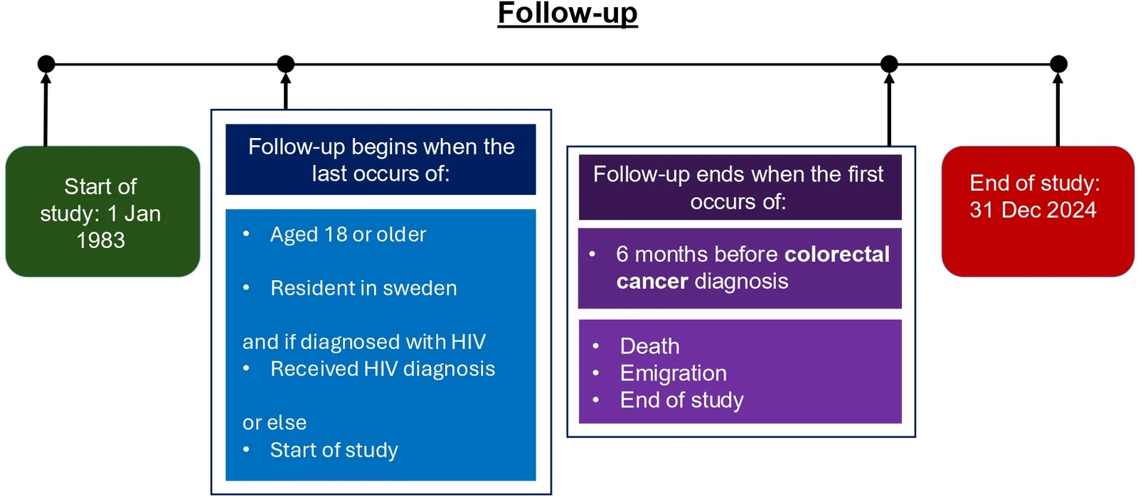 Figure 1. Diagram illustrating study inclusion process.