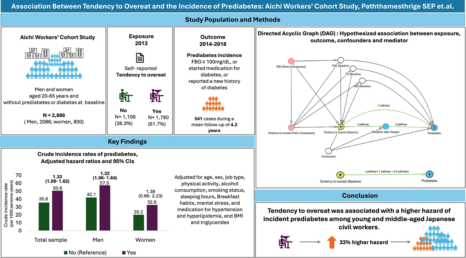 Graphical abstract from Environmental Health and Preventive Medicine