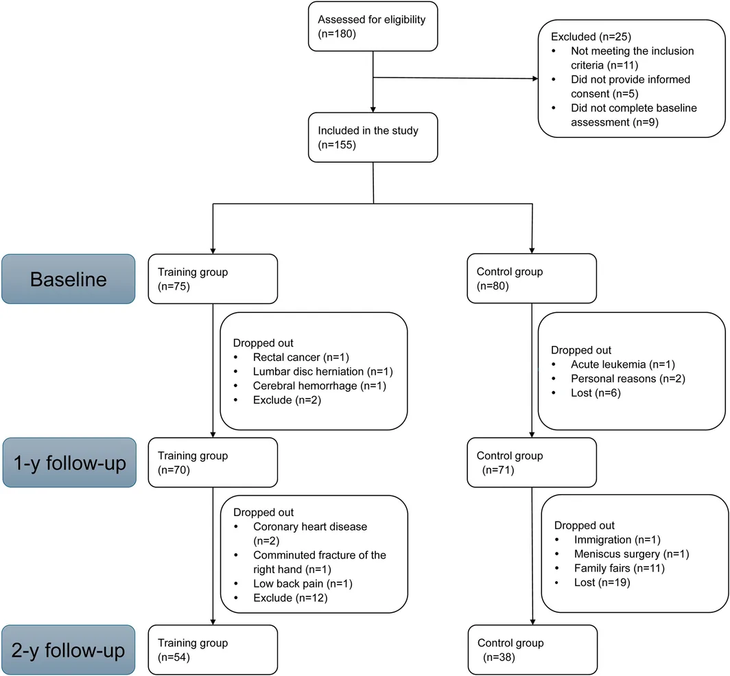 Figure 1. Research flow chart.