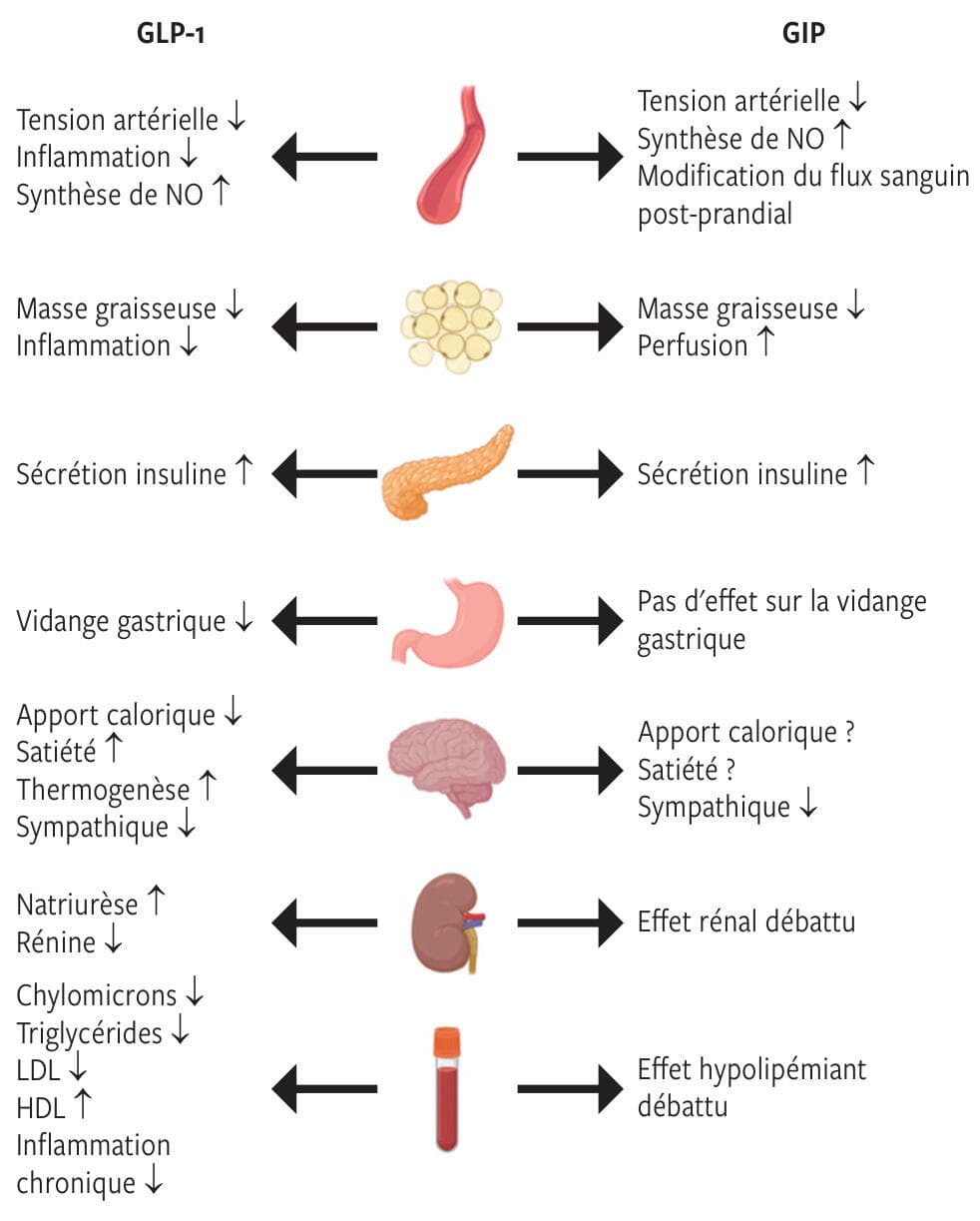 Figure from Revue Medicale Suisse