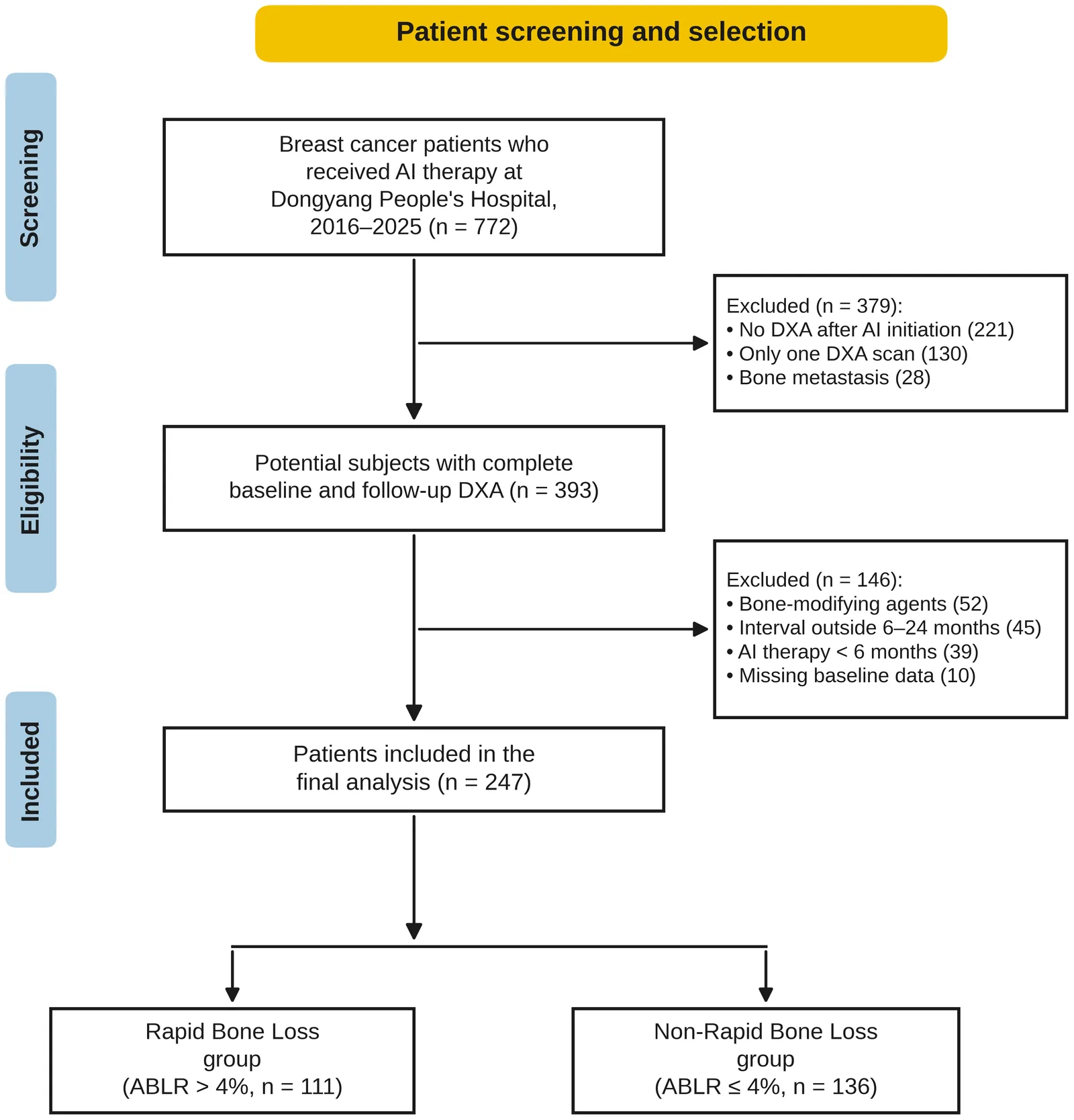 Figure 1. Schematic diagram of the research flowchart.