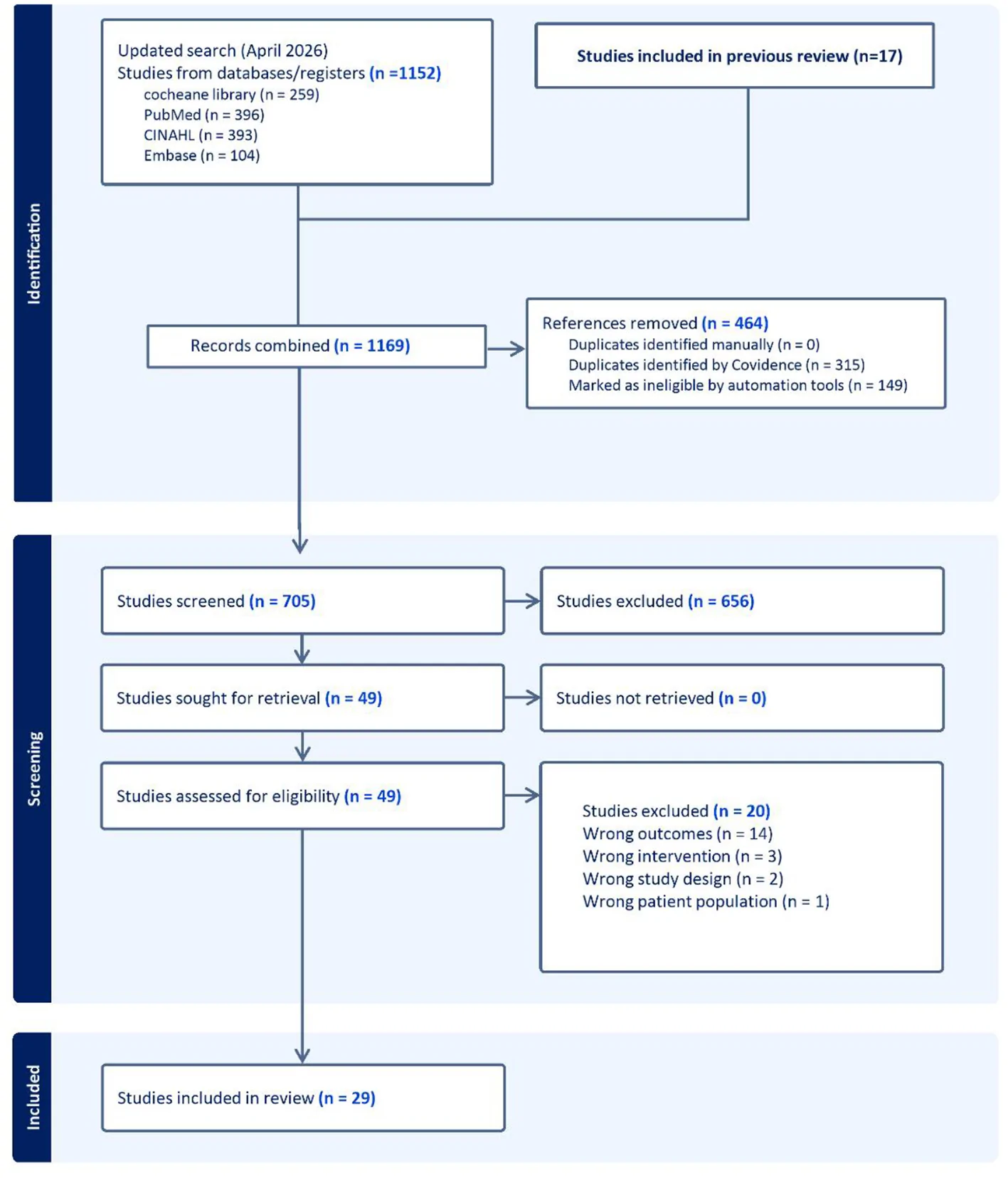 Figure 1. Flowchart of literature screening and inclusion for systematic review and meta-analysis (15).